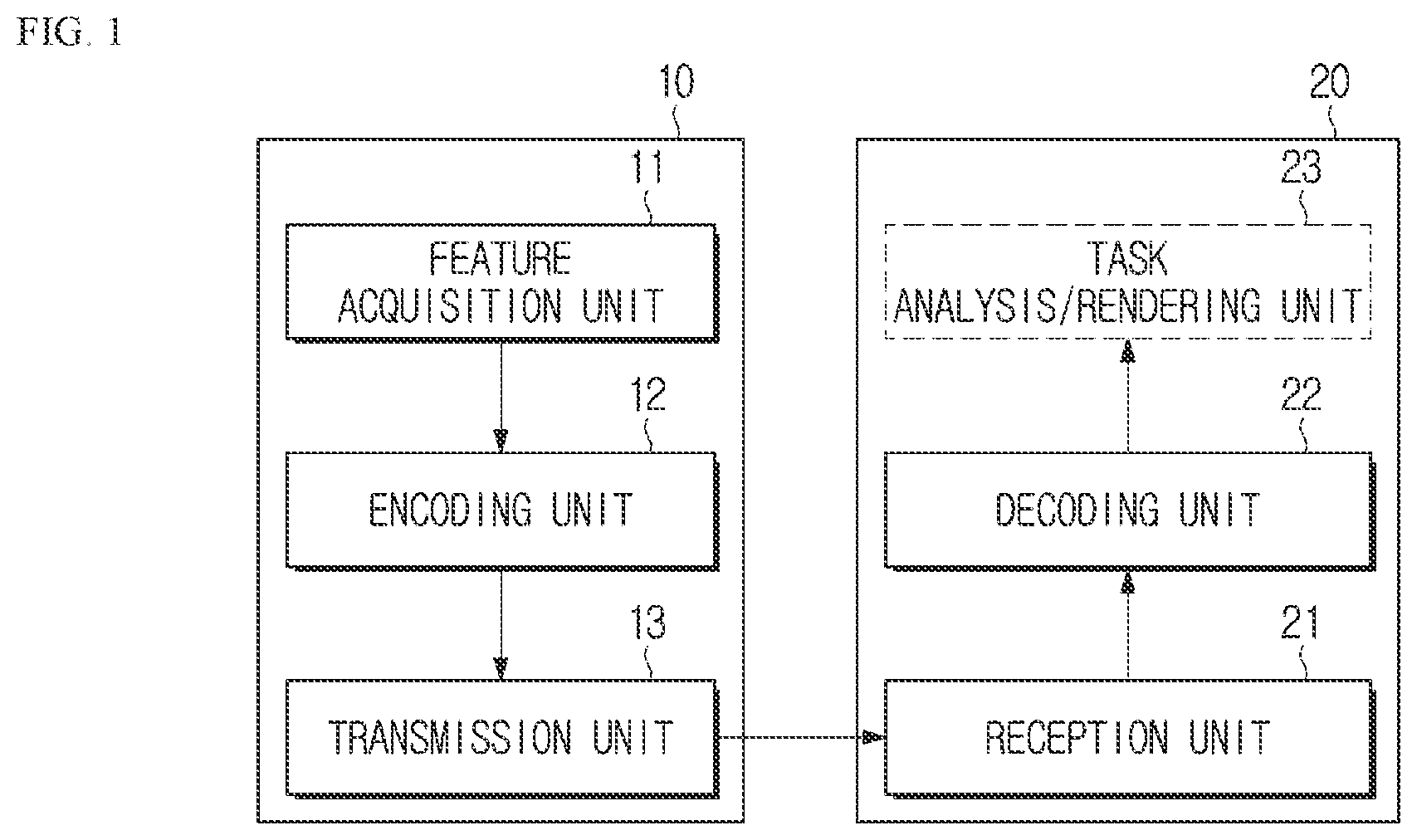 Patent US12581134 Figure 1 – Feature encoding/decoding method and device, and recording medium storing bitstream