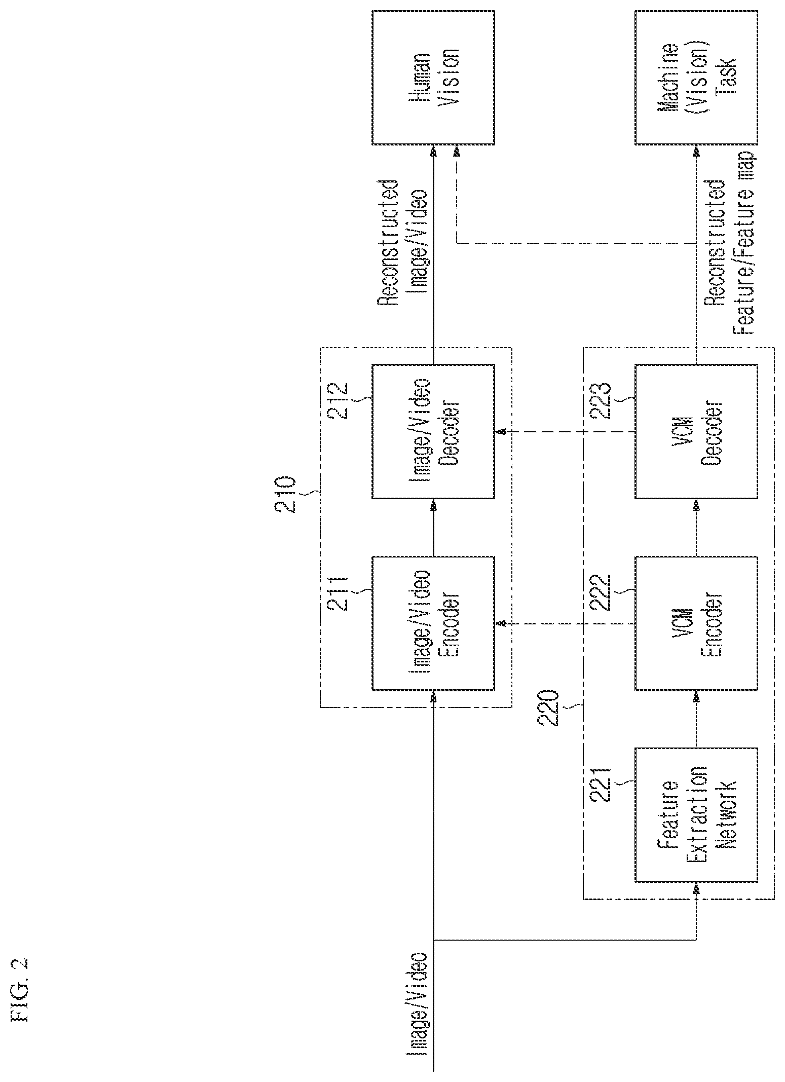 Patent US12581134 Figure 2 – Feature encoding/decoding method and device, and recording medium storing bitstream