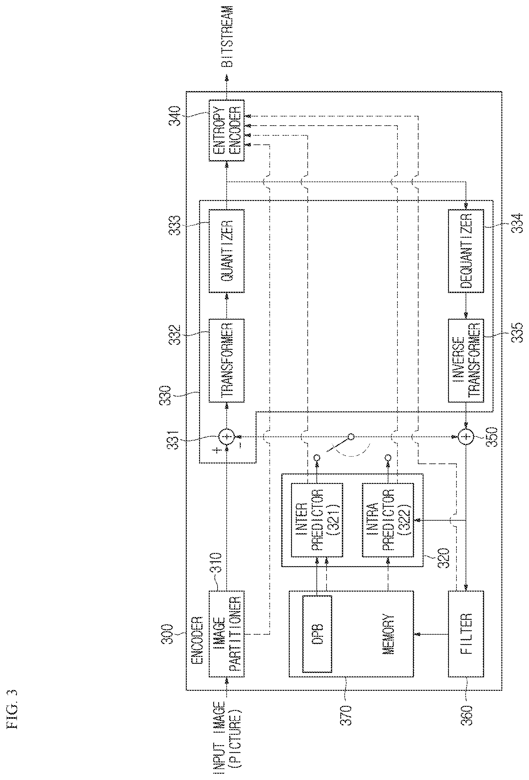 Patent US12581134 Figure 3 – Feature encoding/decoding method and device, and recording medium storing bitstream