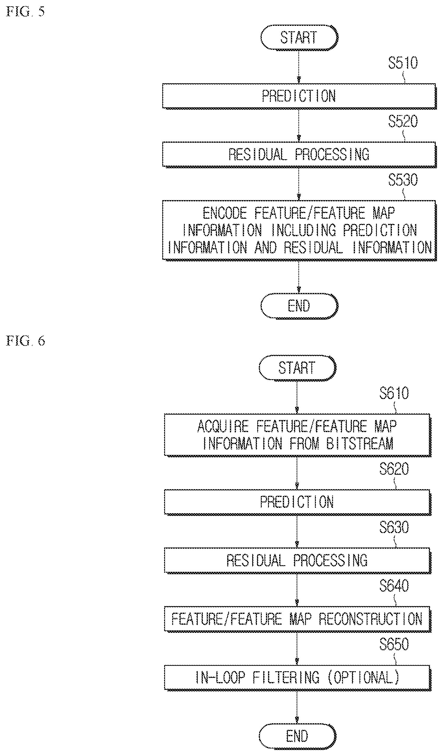Patent US12581134 Figure 5 – Feature encoding/decoding method and device, and recording medium storing bitstream