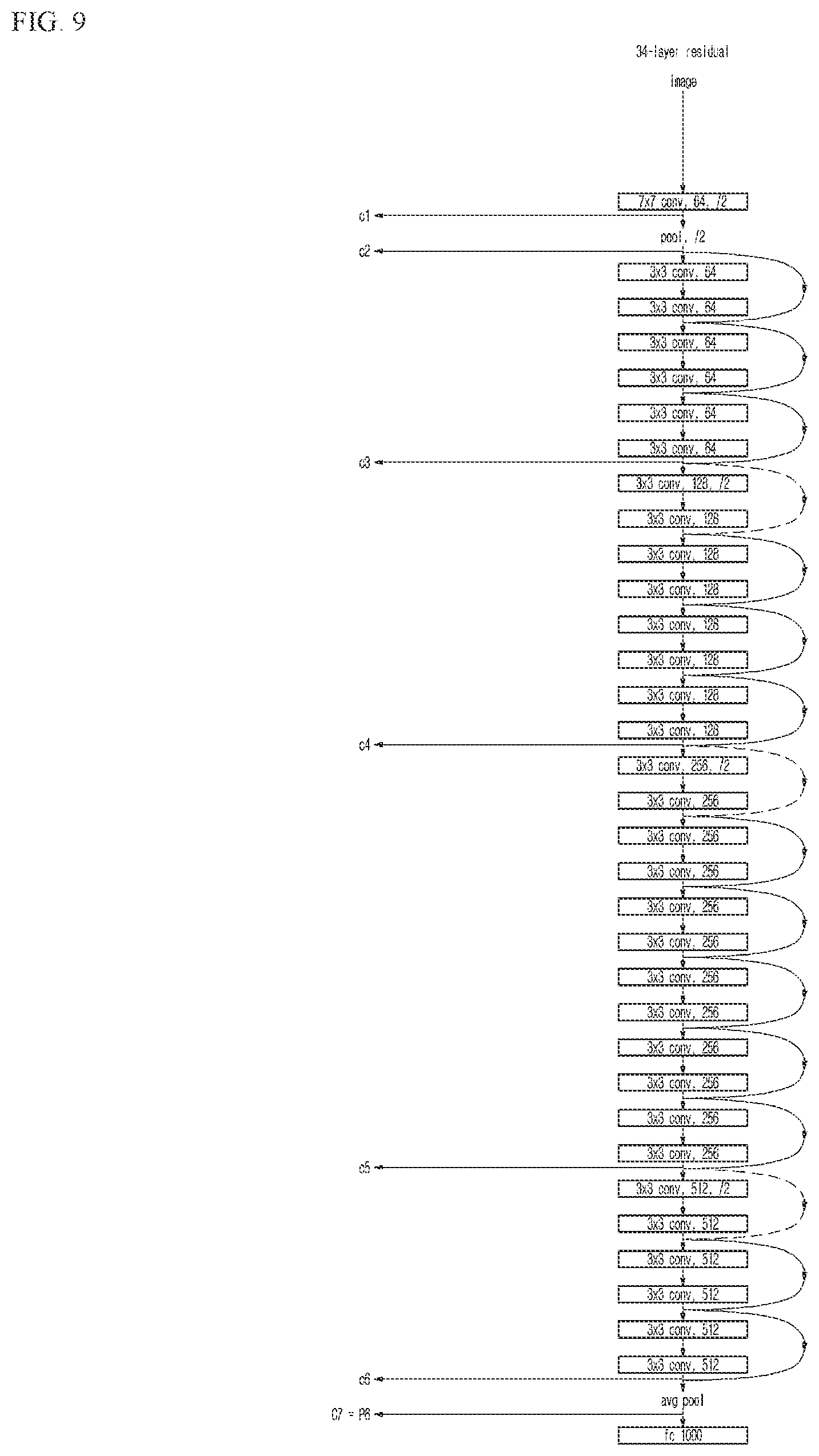 Patent US12581134 Figure 8 – Feature encoding/decoding method and device, and recording medium storing bitstream