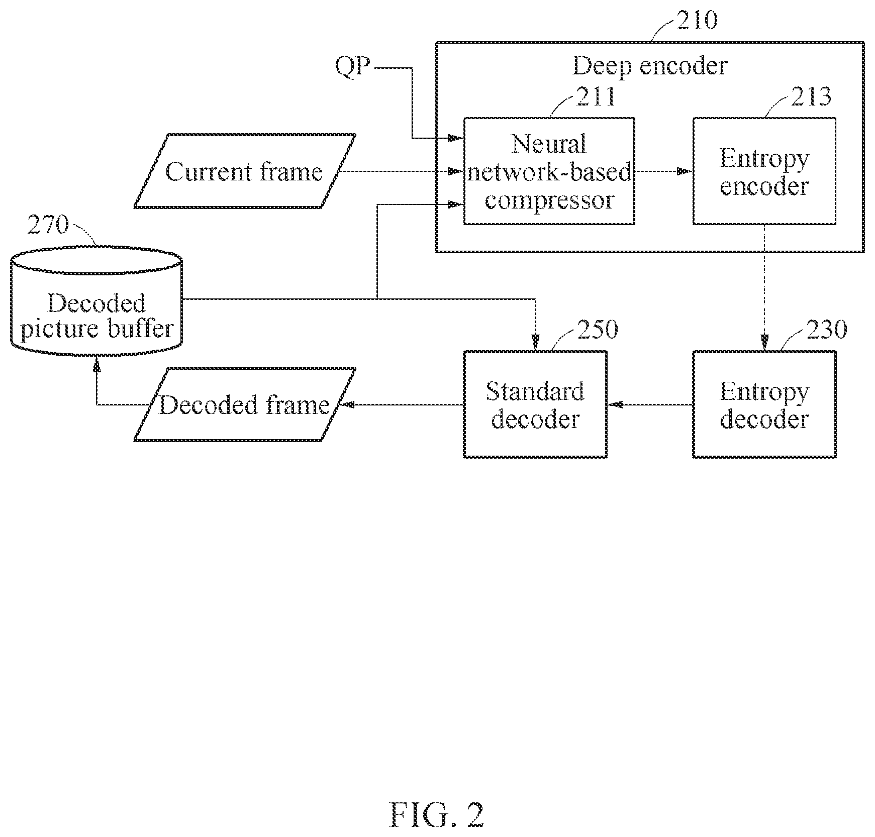 Patent US12581135 Figure 2 – Apparatus and method with video processing using neural network