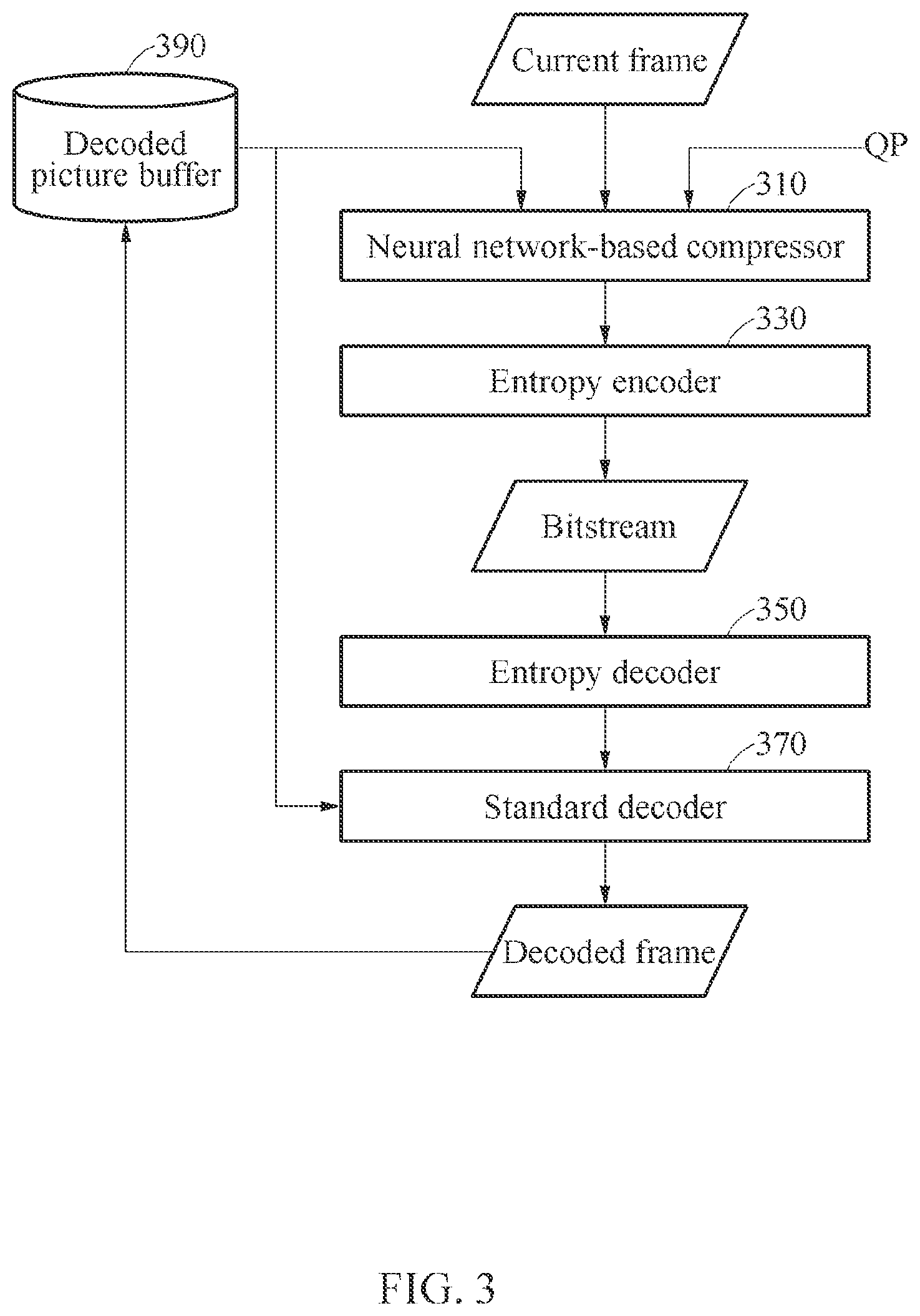 Patent US12581135 Figure 3 – Apparatus and method with video processing using neural network
