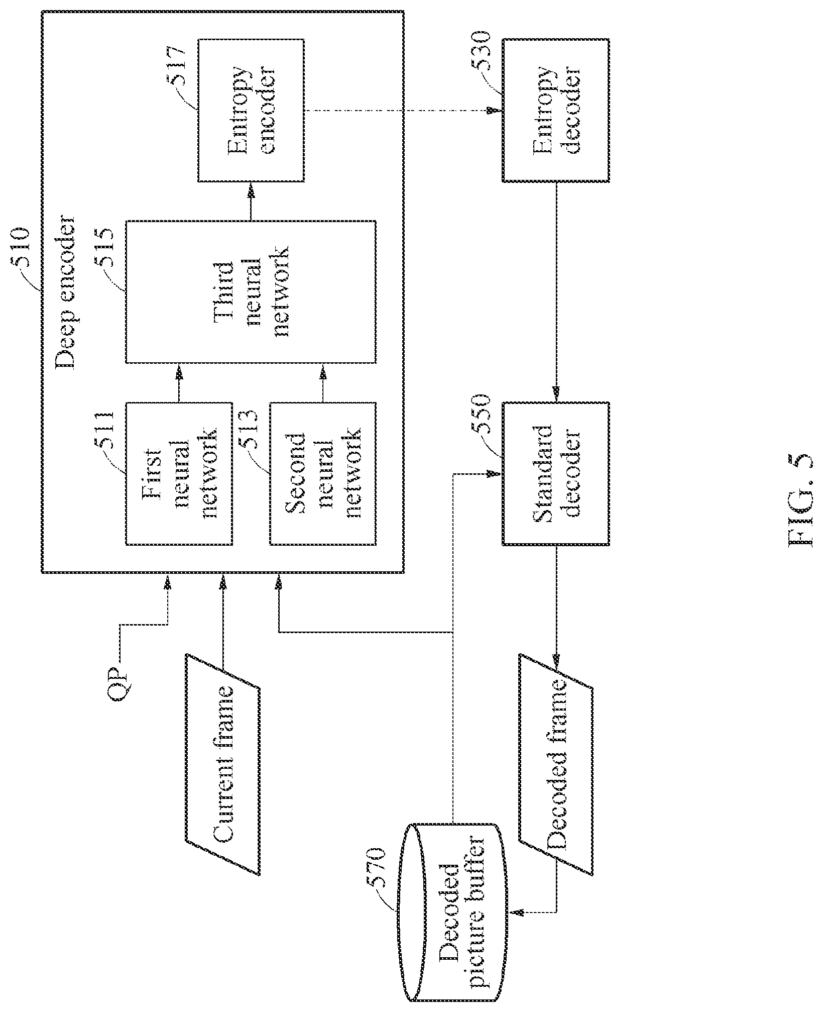 Patent US12581135 Figure 5 – Apparatus and method with video processing using neural network