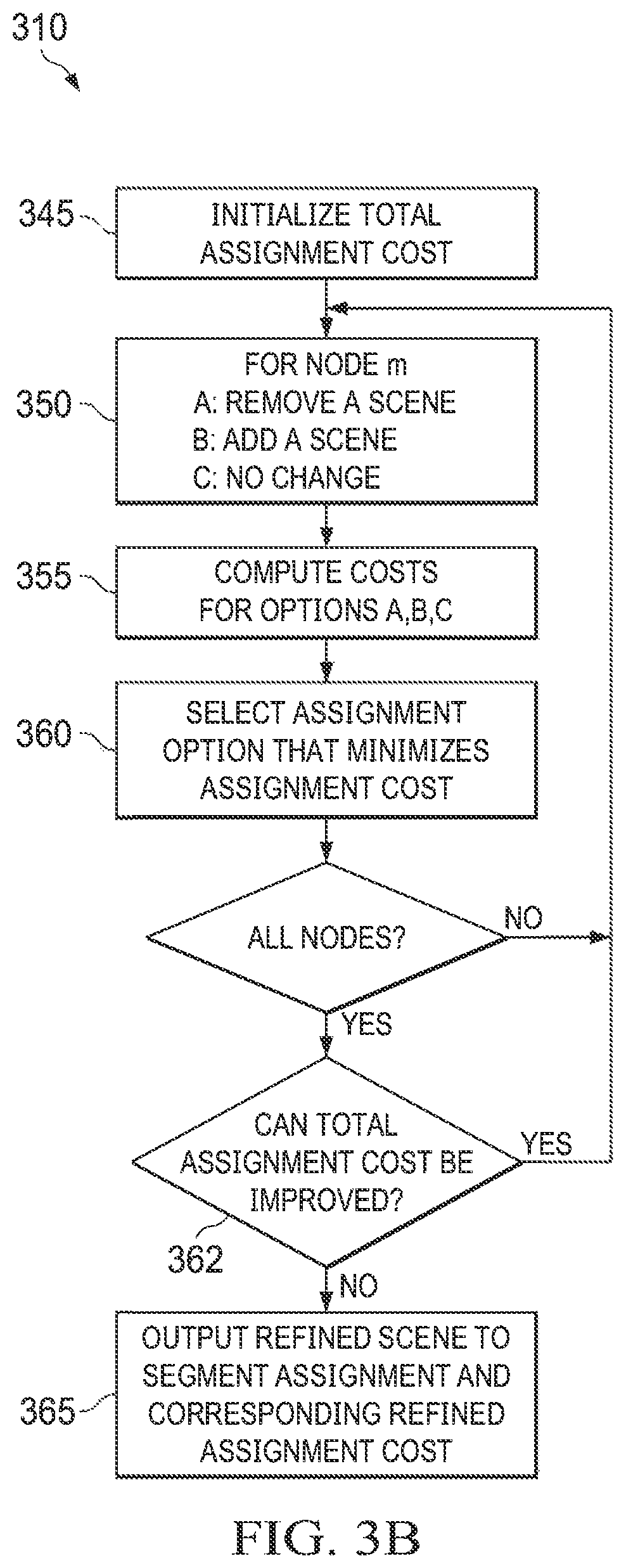Patent US12581136 Figure 3 – Workload allocation and processing in cloud-based coding of HDR video