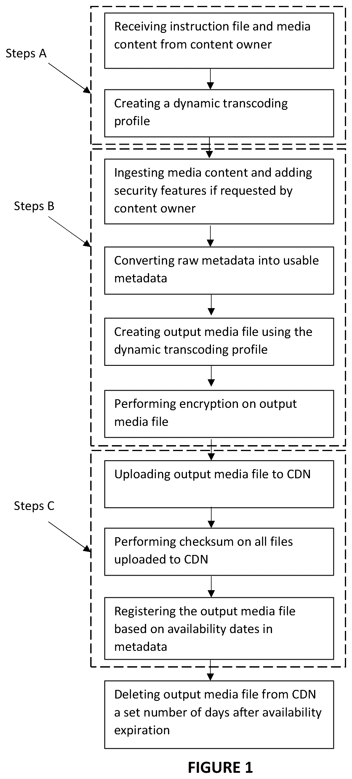 Patent US12581137 — Video management system for video files and live streaming content — Figure 1