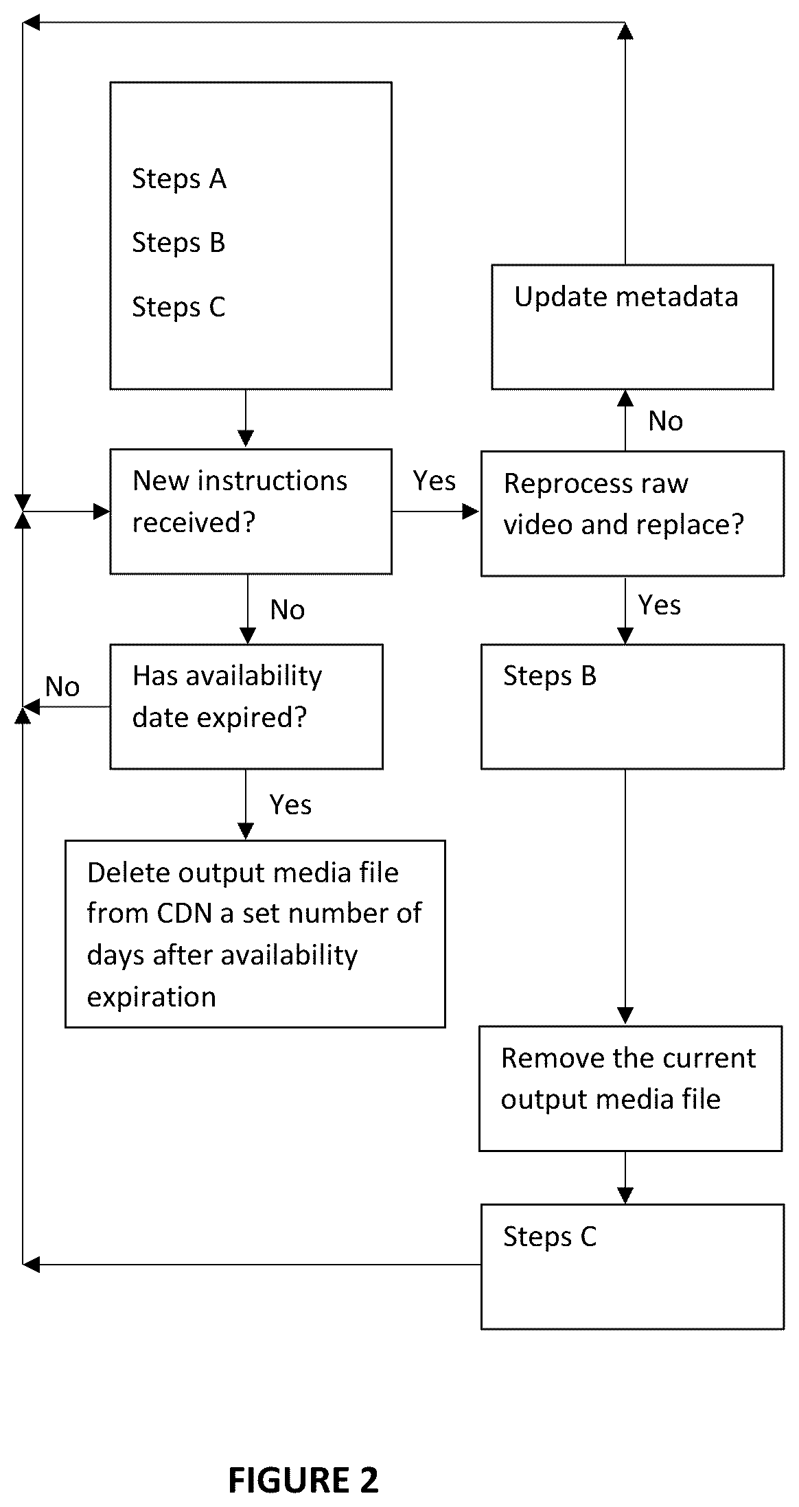 Patent US12581137 Figure 2 – Video management system for video files and live streaming content