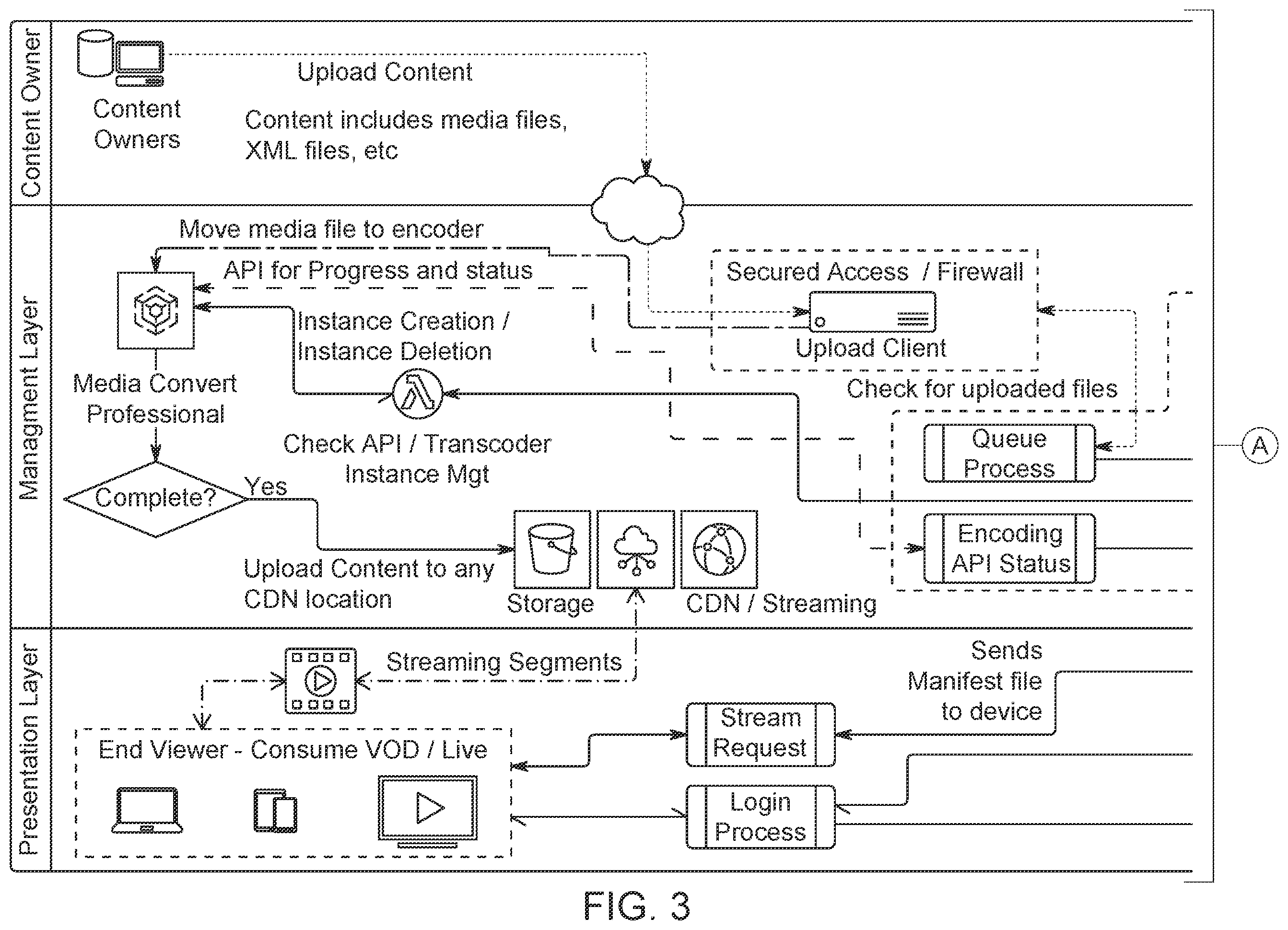 Patent US12581137 Figure 3 – Video management system for video files and live streaming content