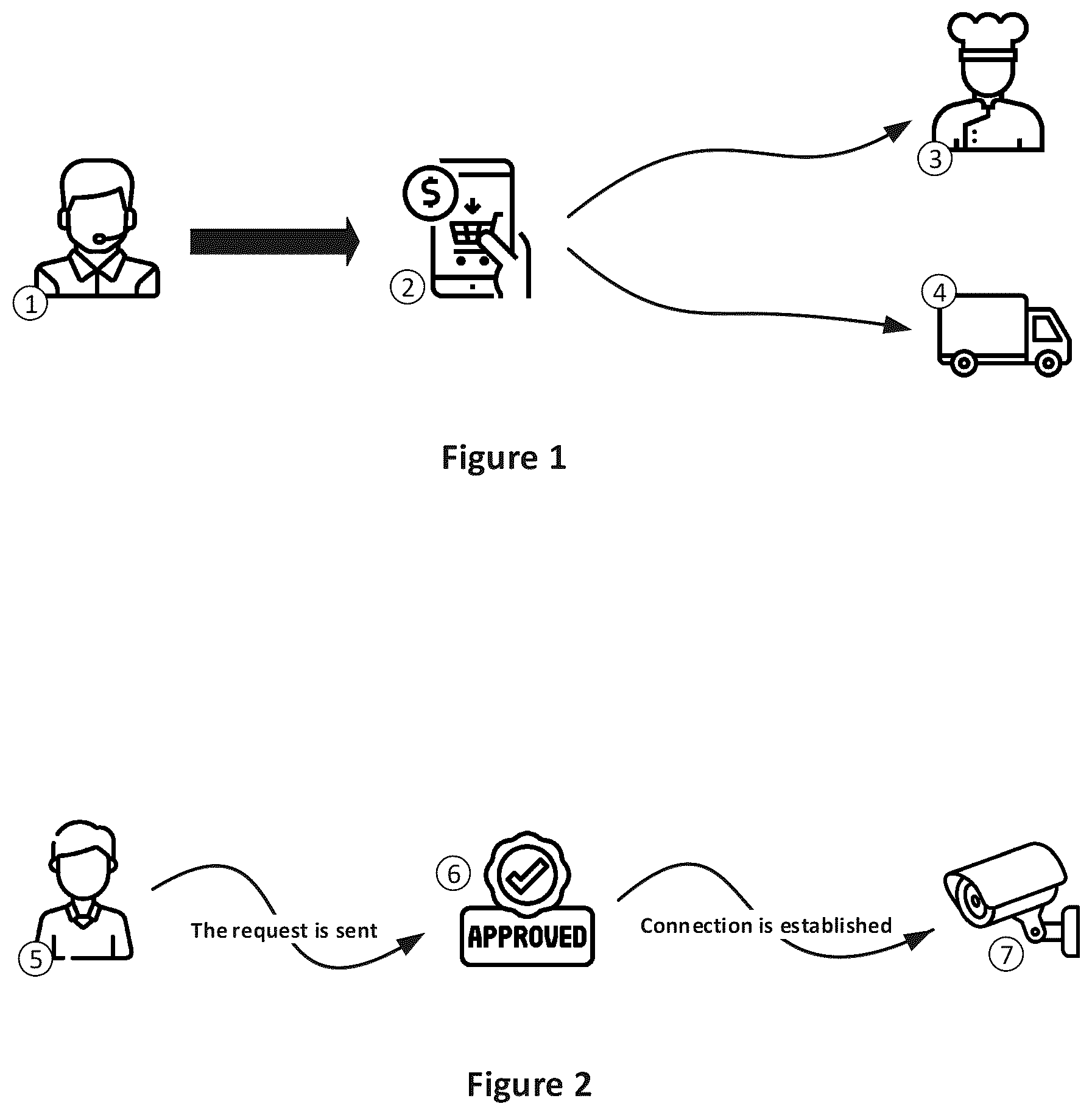 Patent US12581139 Figure 1 – Restaurant service with open video surveillance during the order cooking and delivery