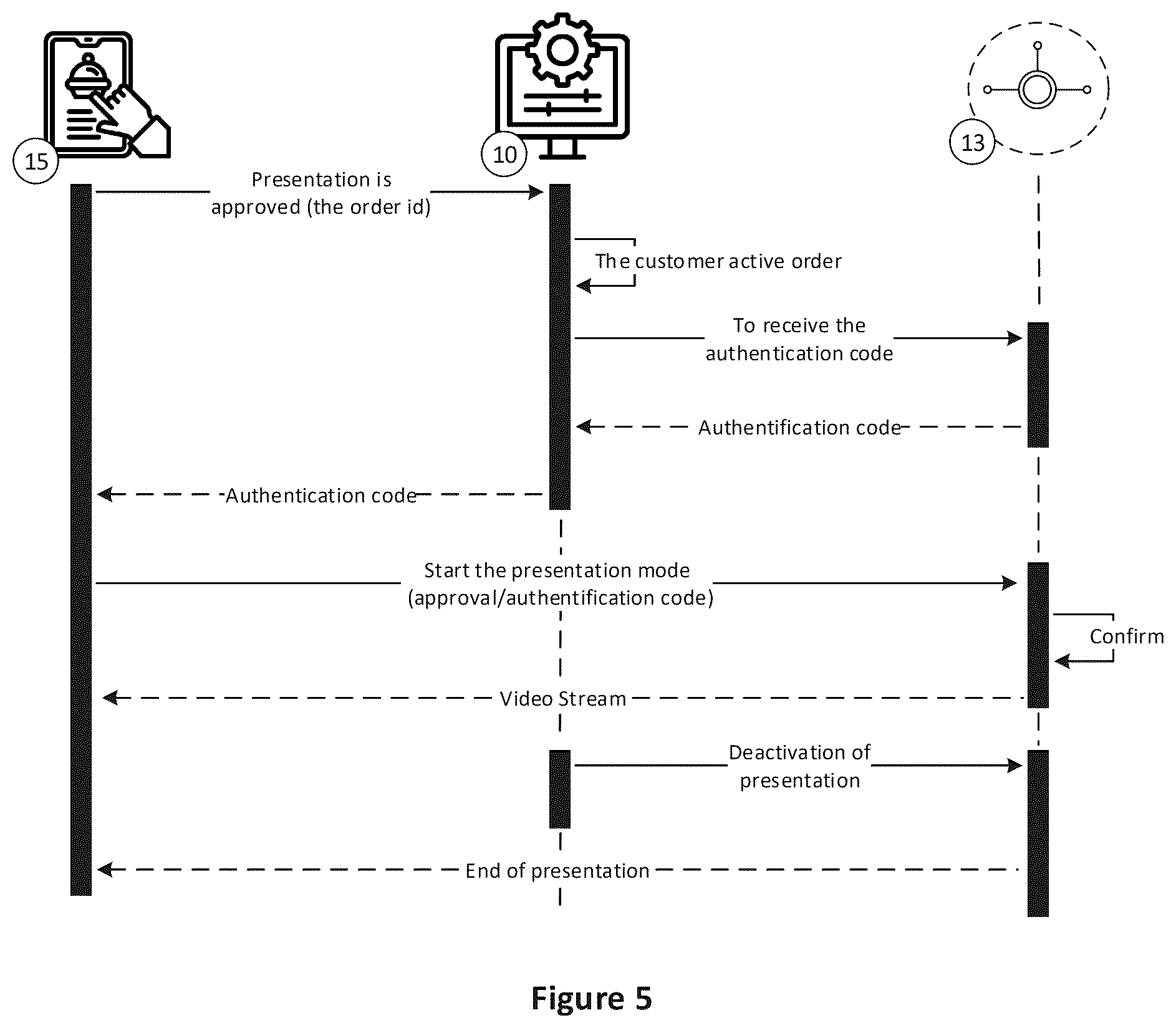 Patent US12581139 Figure 3 – Restaurant service with open video surveillance during the order cooking and delivery