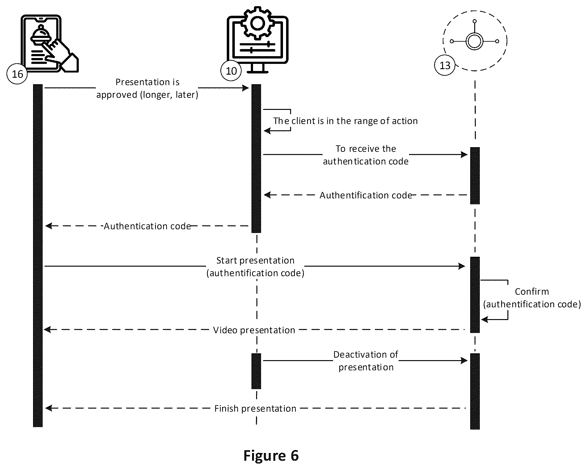 Patent US12581139 Figure 4 – Restaurant service with open video surveillance during the order cooking and delivery
