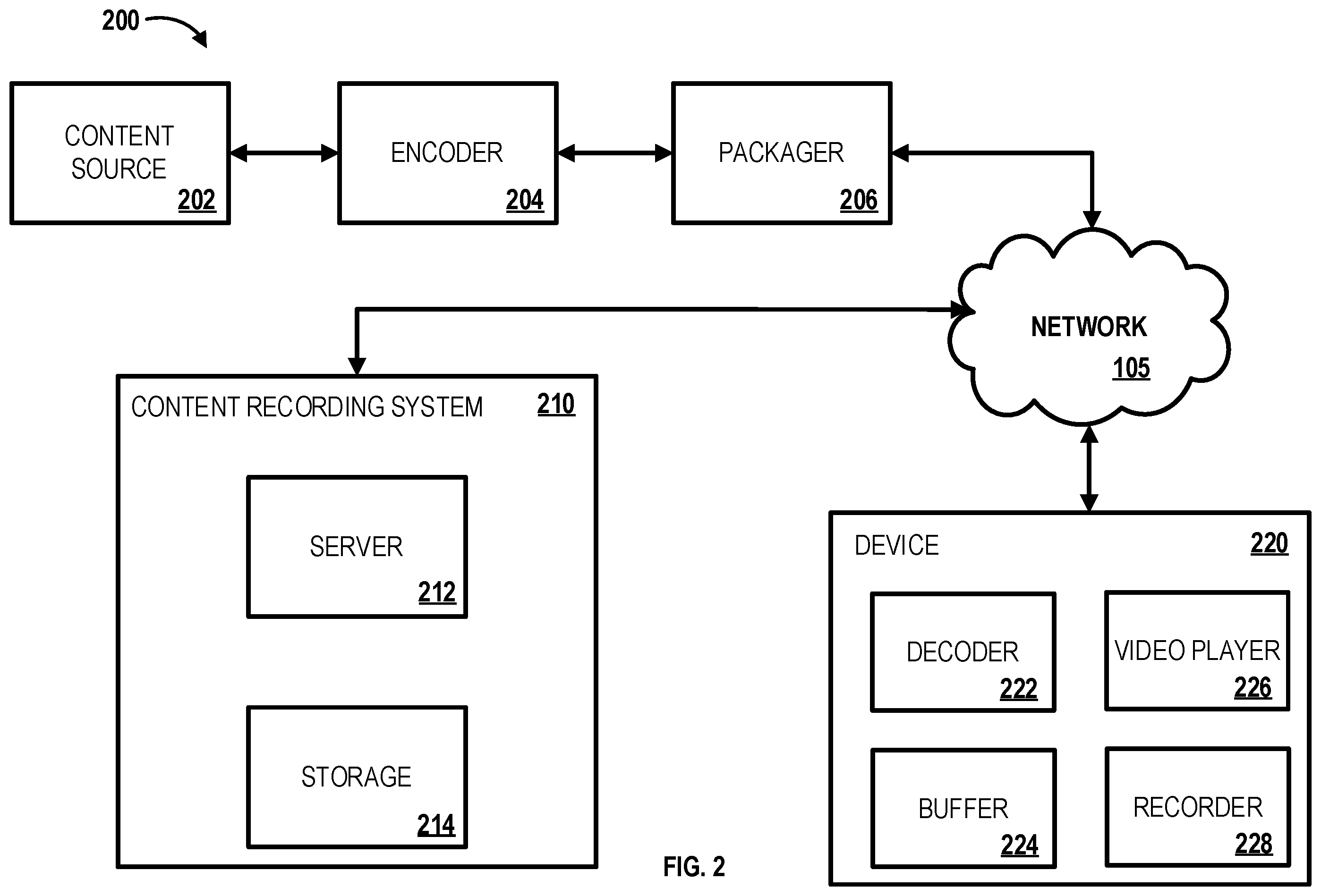 Patent US12581140 Figure 2 – Methods and systems for content storage
