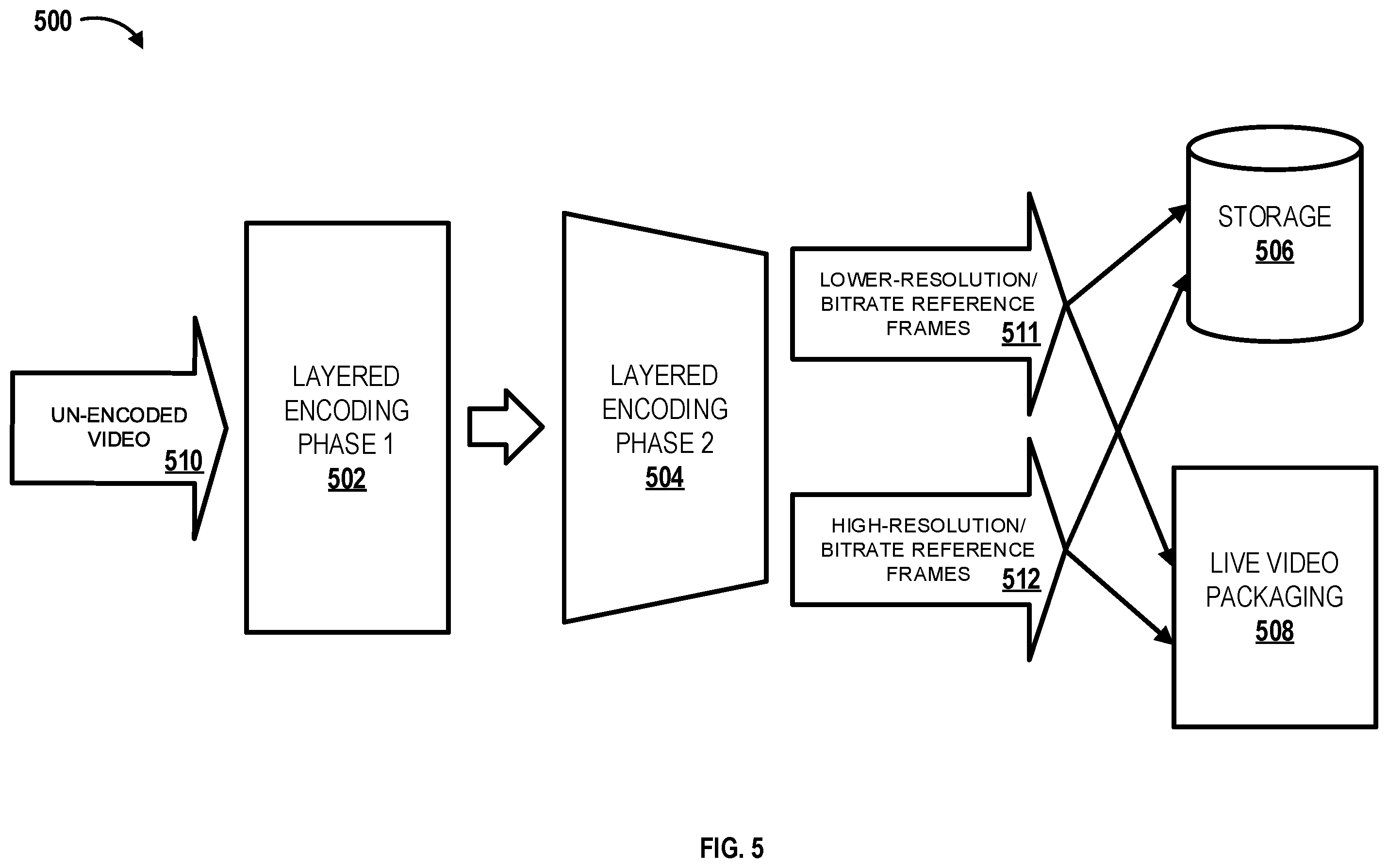 Patent US12581140 Figure 5 – Methods and systems for content storage