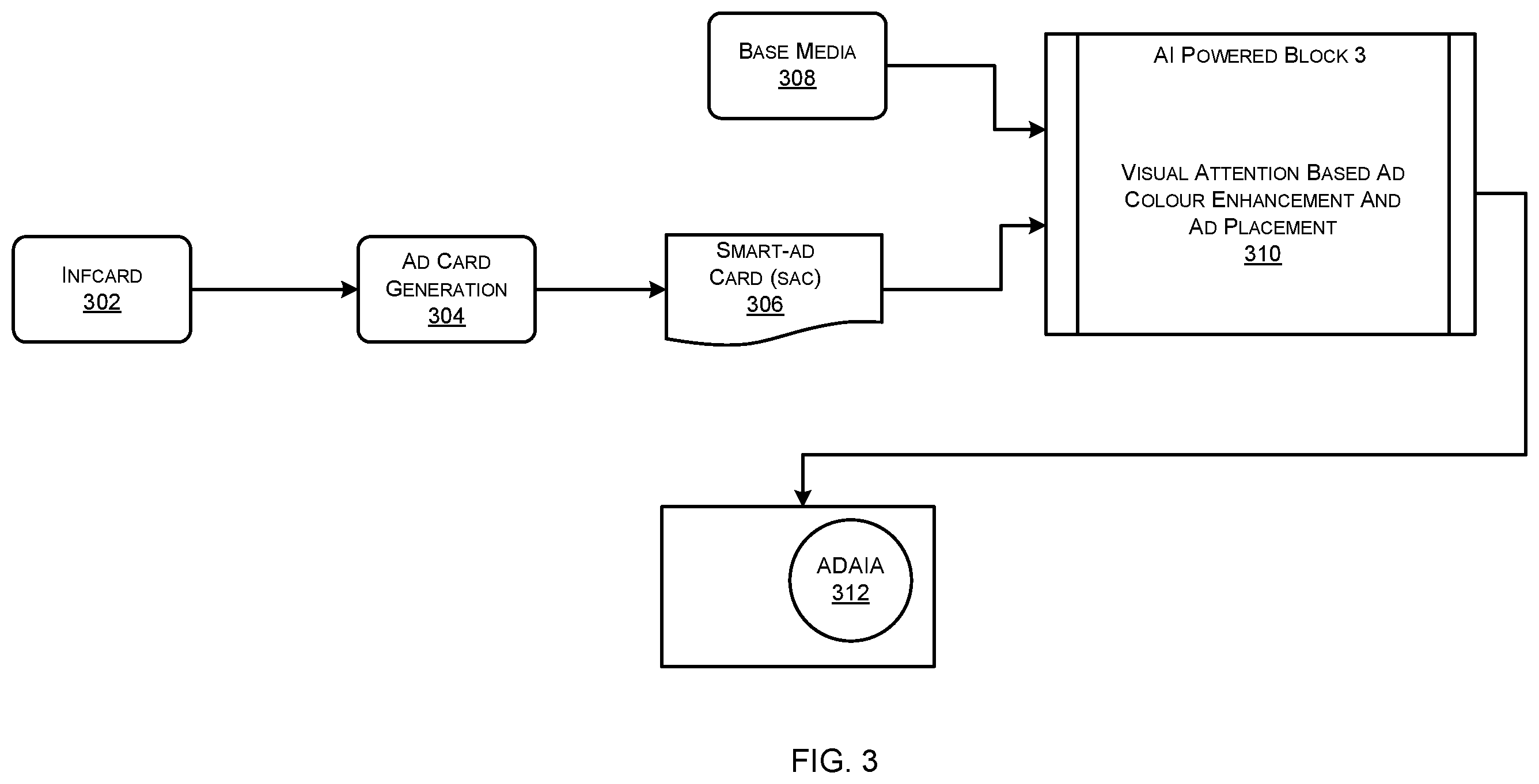 Patent US12581141 Figure 3 – System and method for customisation of media information