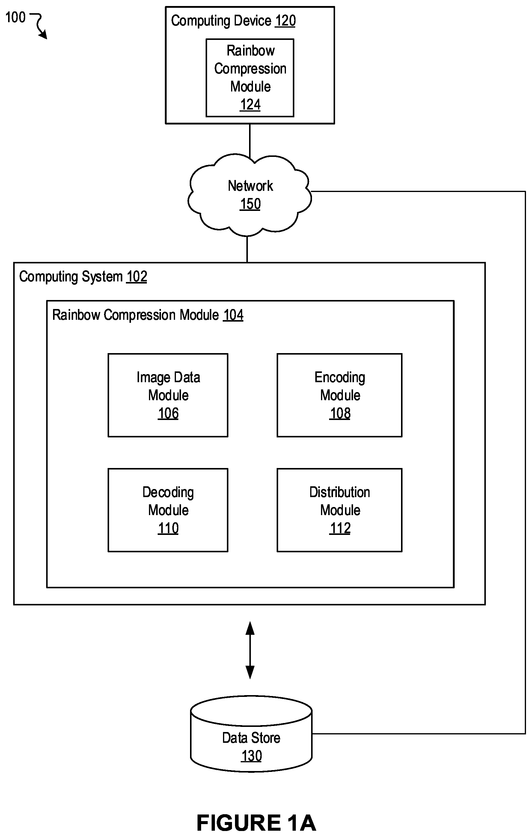 Patent US12581142 Figure 1 – Approaches for compressing and distributing image data