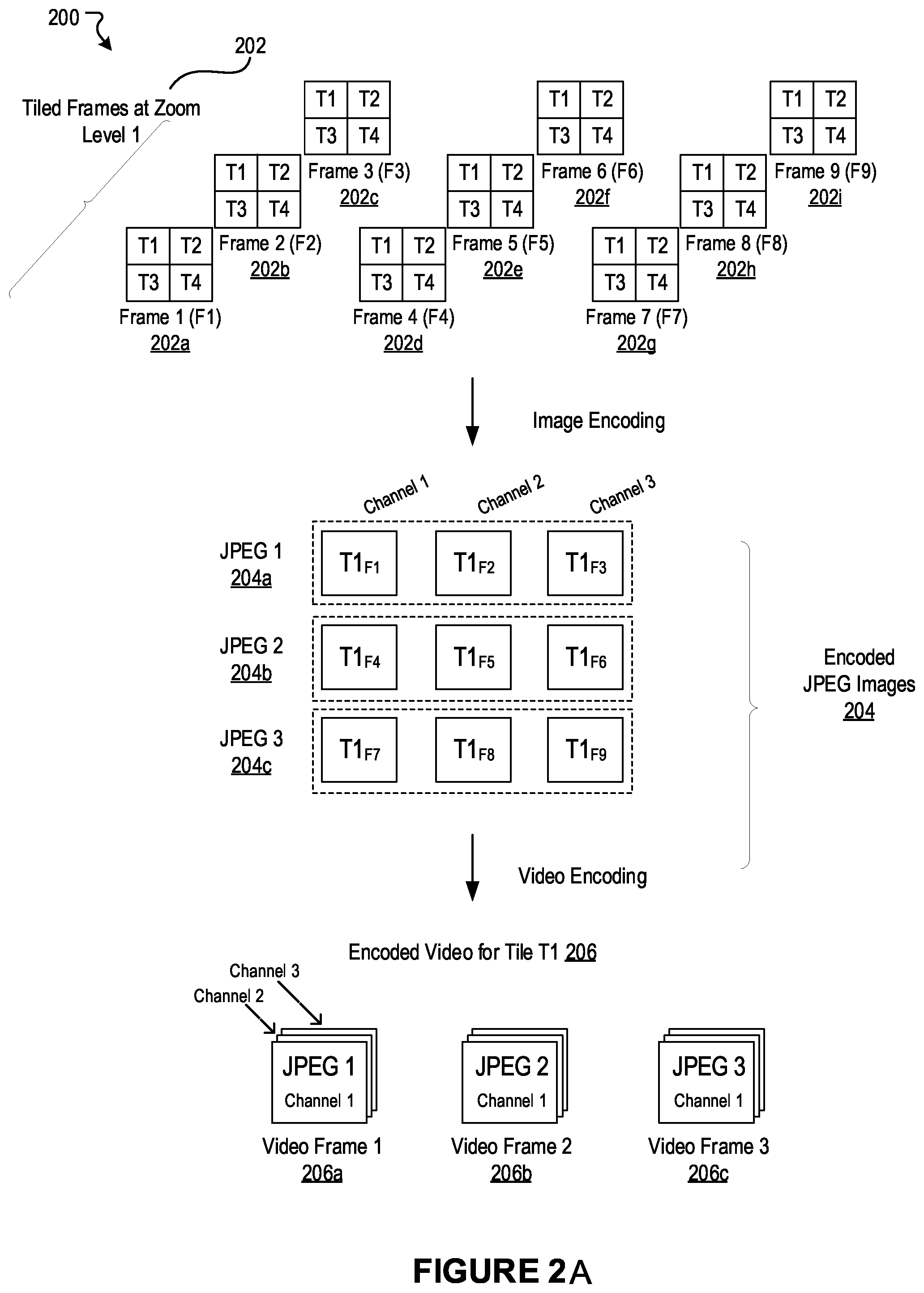 Patent US12581142 Figure 4 – Approaches for compressing and distributing image data