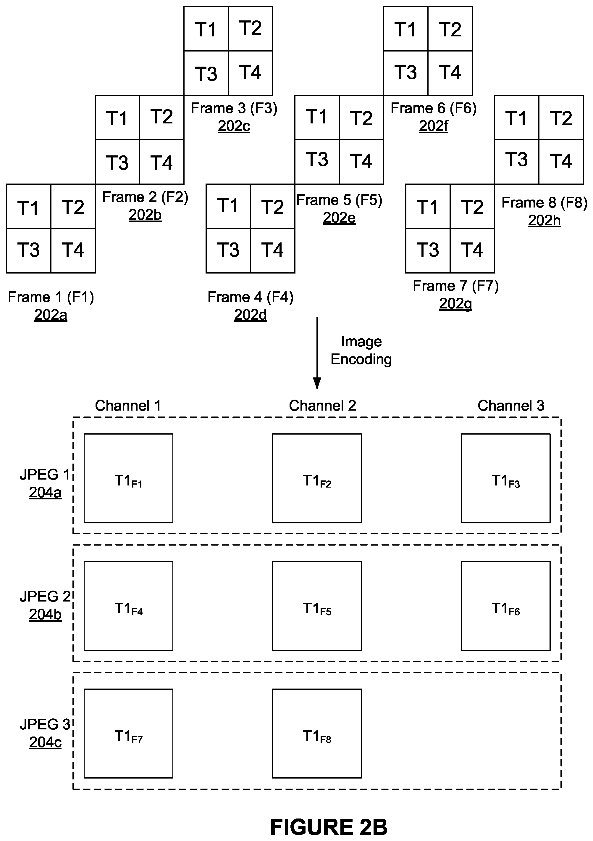 Patent US12581142 Figure 5 – Approaches for compressing and distributing image data