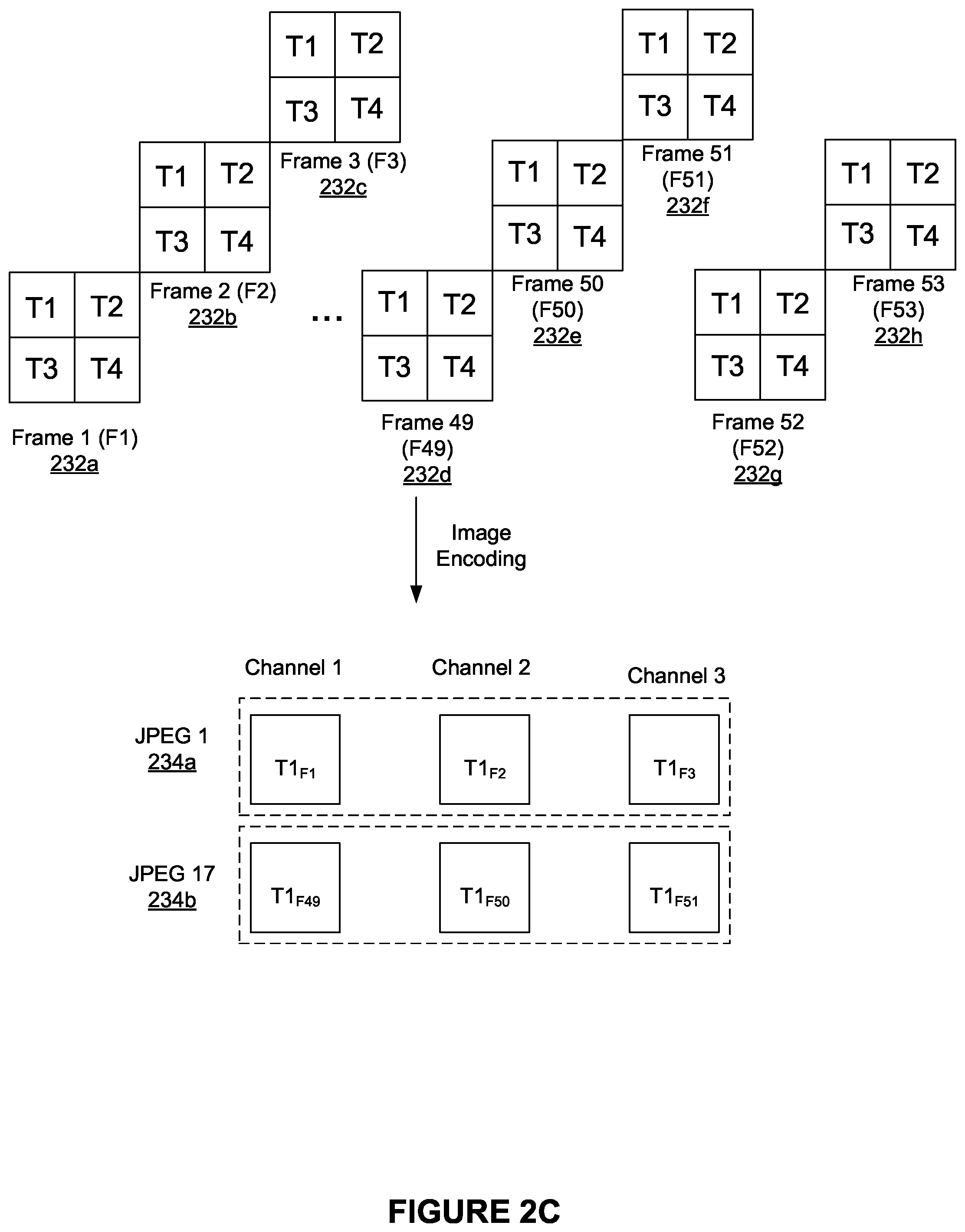 Patent US12581142 Figure 6 – Approaches for compressing and distributing image data