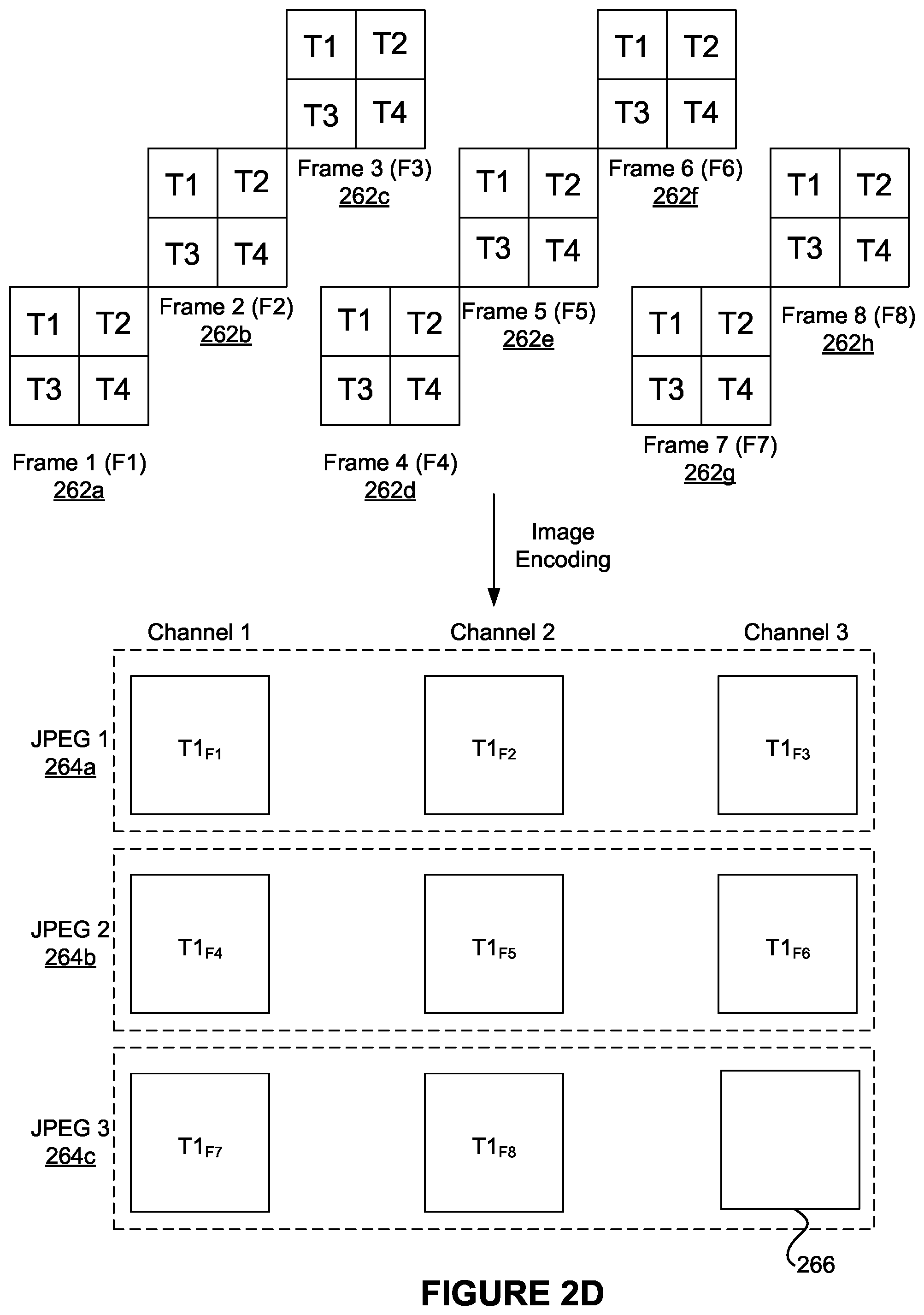 Patent US12581142 Figure 7 – Approaches for compressing and distributing image data