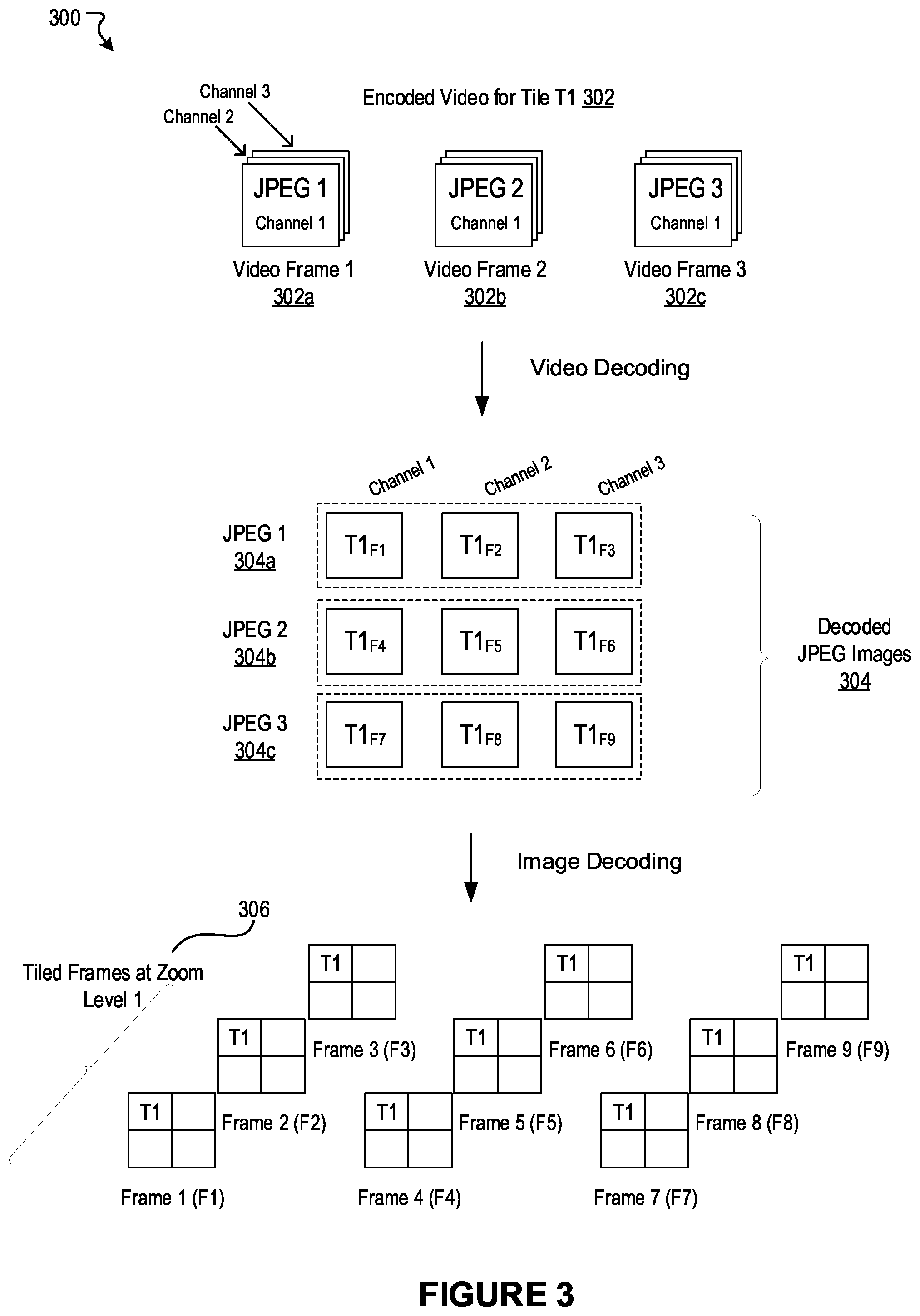 Patent US12581142 Figure 8 – Approaches for compressing and distributing image data