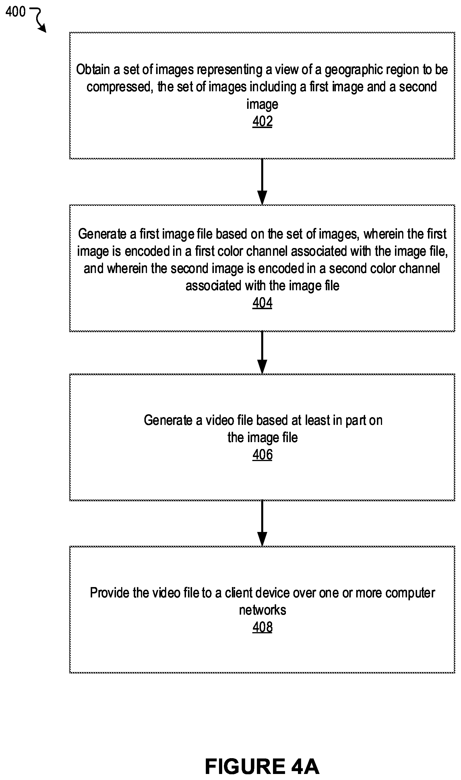 Patent US12581142 Figure 9 – Approaches for compressing and distributing image data