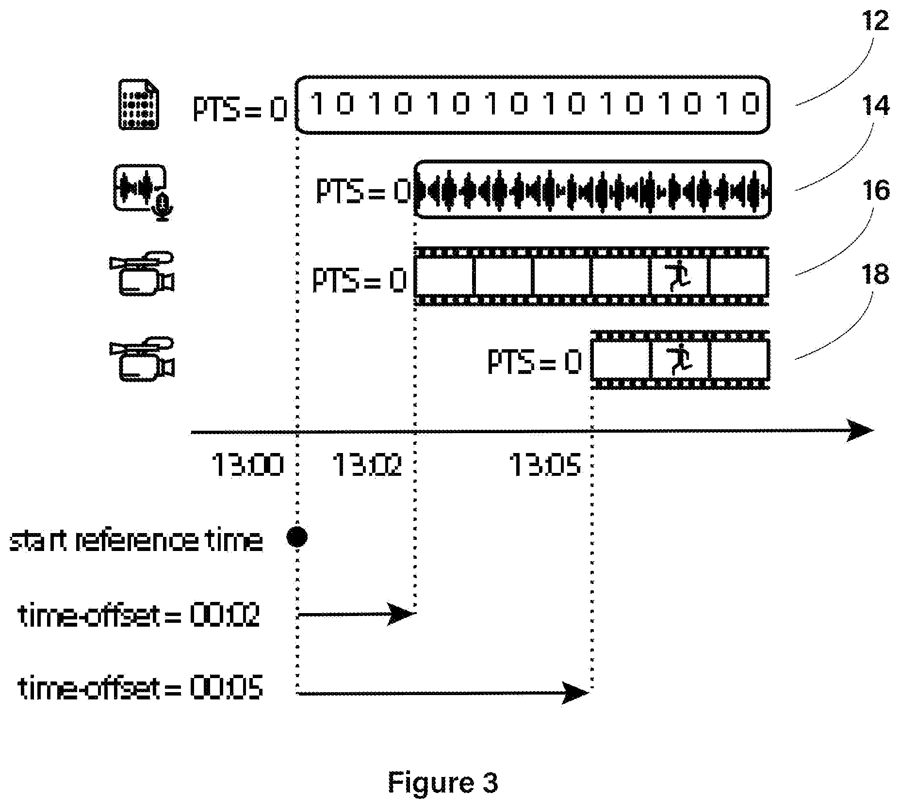 Patent US12581144 Figure 3 – Method of providing a time-synchronized multi-stream data transmission
