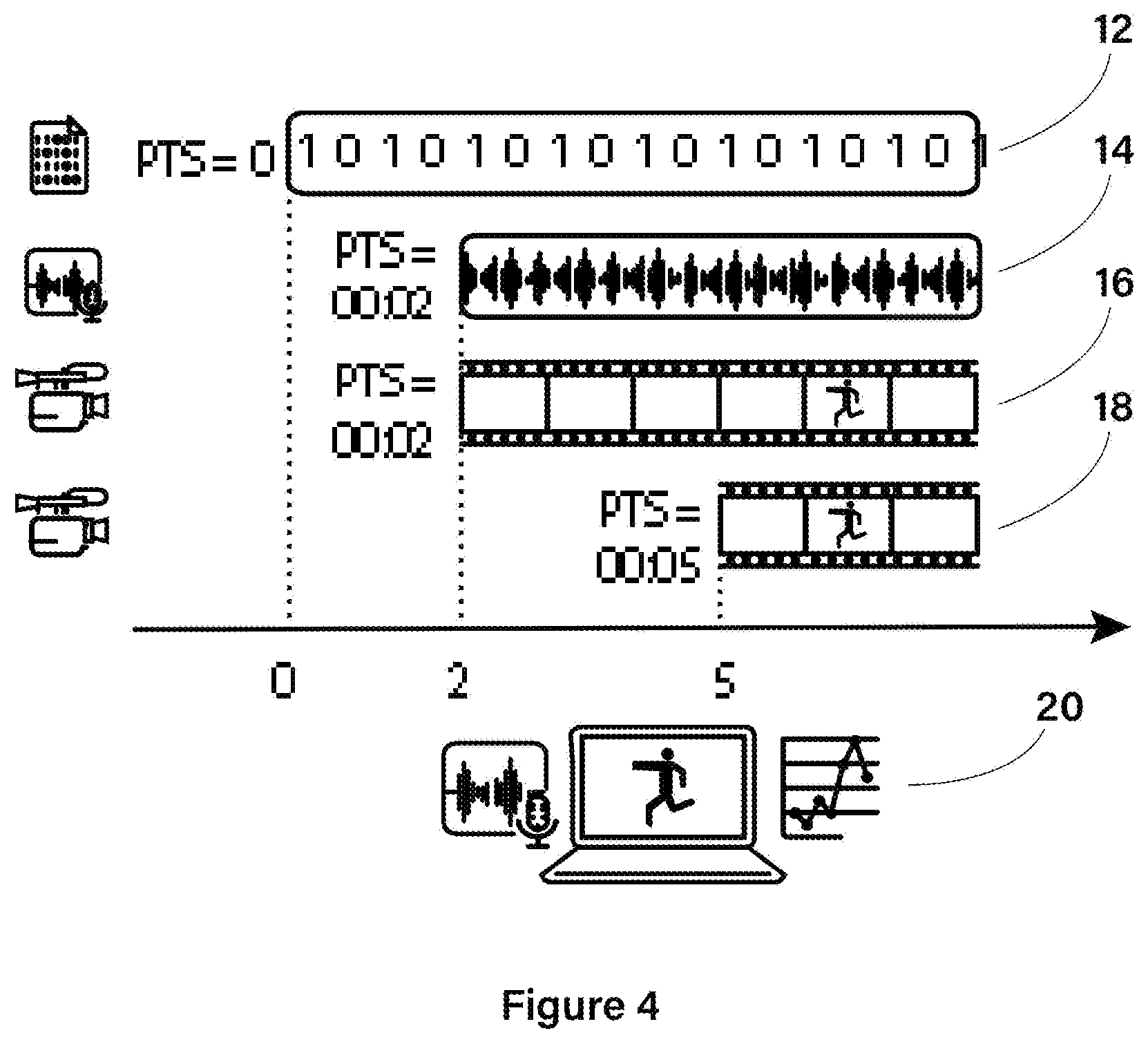 Patent US12581144 Figure 4 – Method of providing a time-synchronized multi-stream data transmission