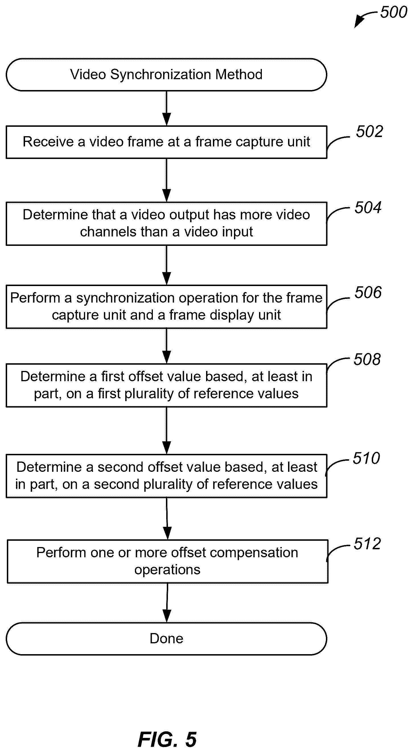 Patent US12581145 Figure 5 – Systems, methods, and devices for video stream synchronization