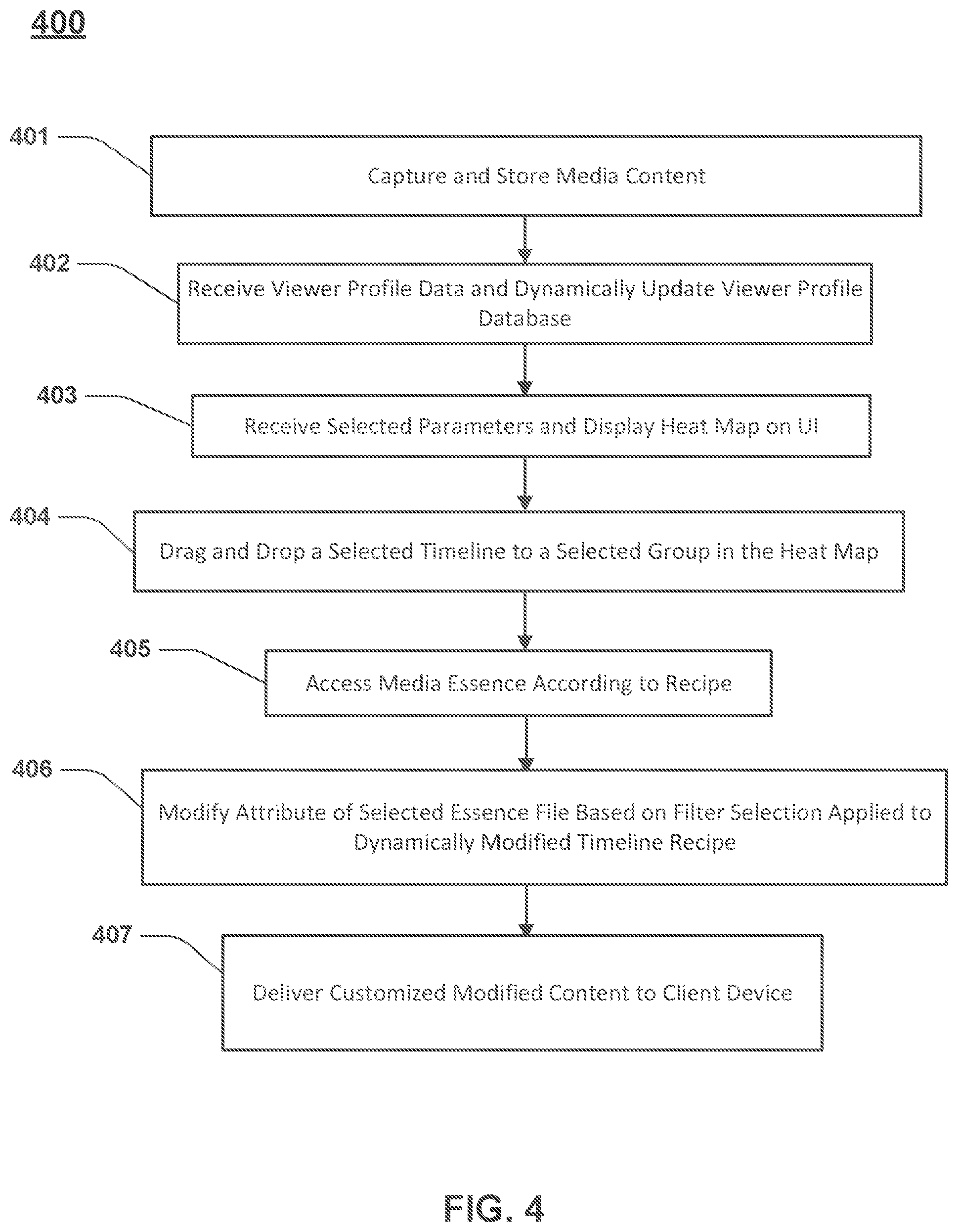 Patent US12581146 Figure 7 – System and method for dynamically modifying a timeline recipe for targeted content delivery