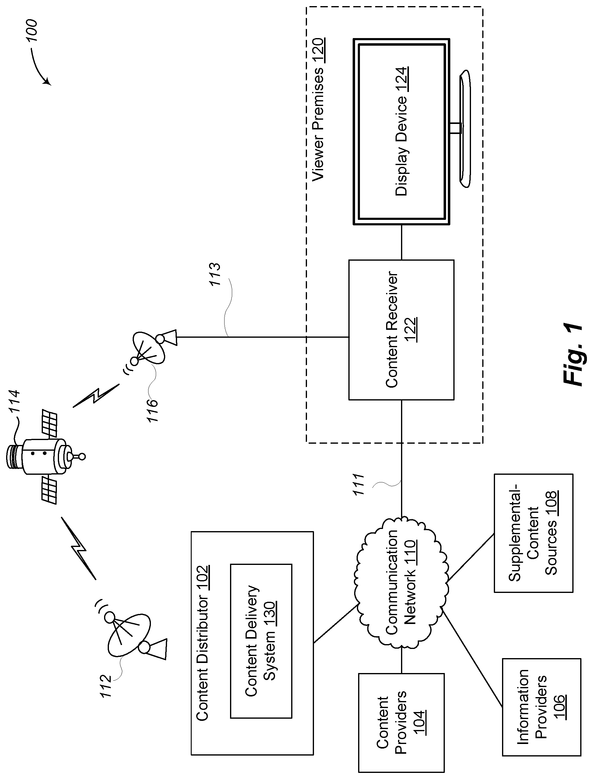 Patent US12581148 Figure 1 – Dynamic supplemental content selection