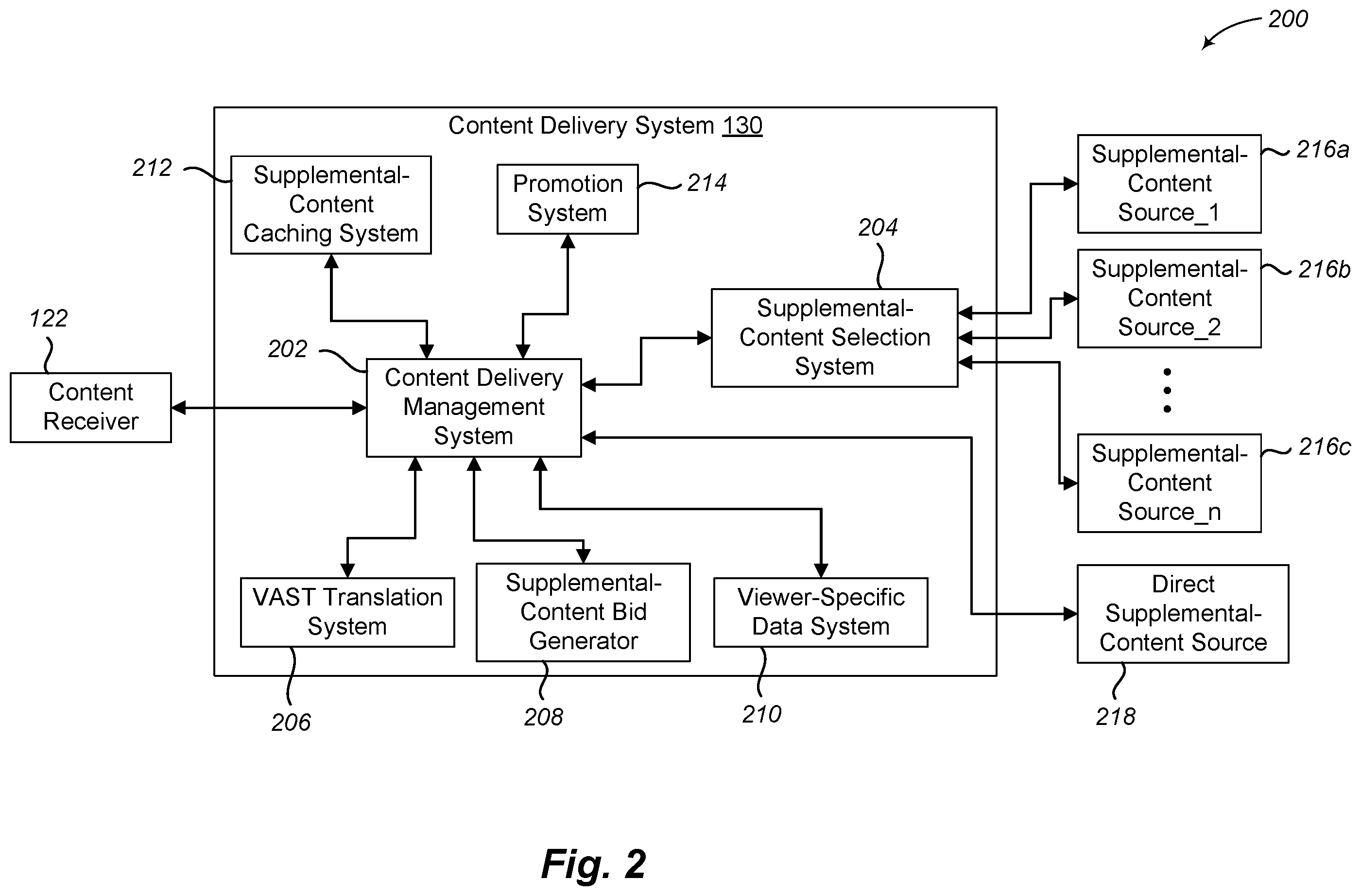 Patent US12581148 Figure 2 – Dynamic supplemental content selection