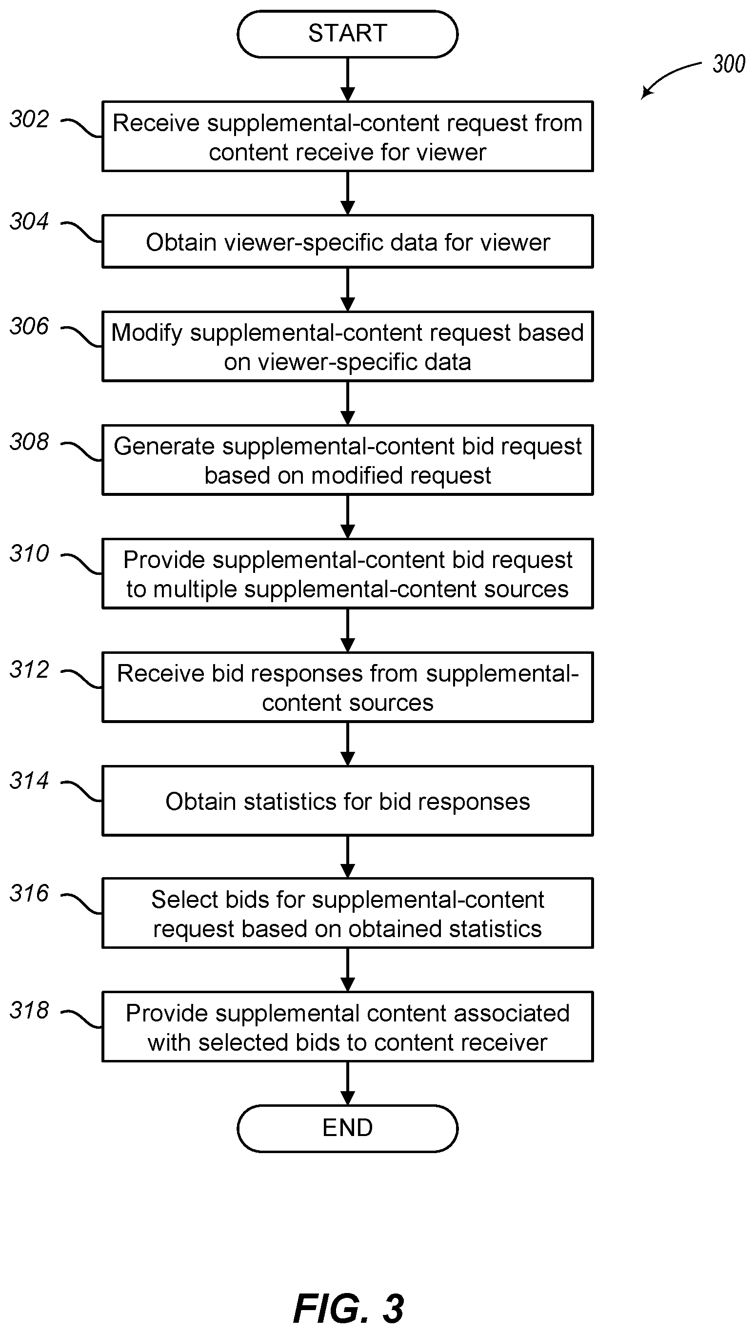 Patent US12581148 Figure 3 – Dynamic supplemental content selection