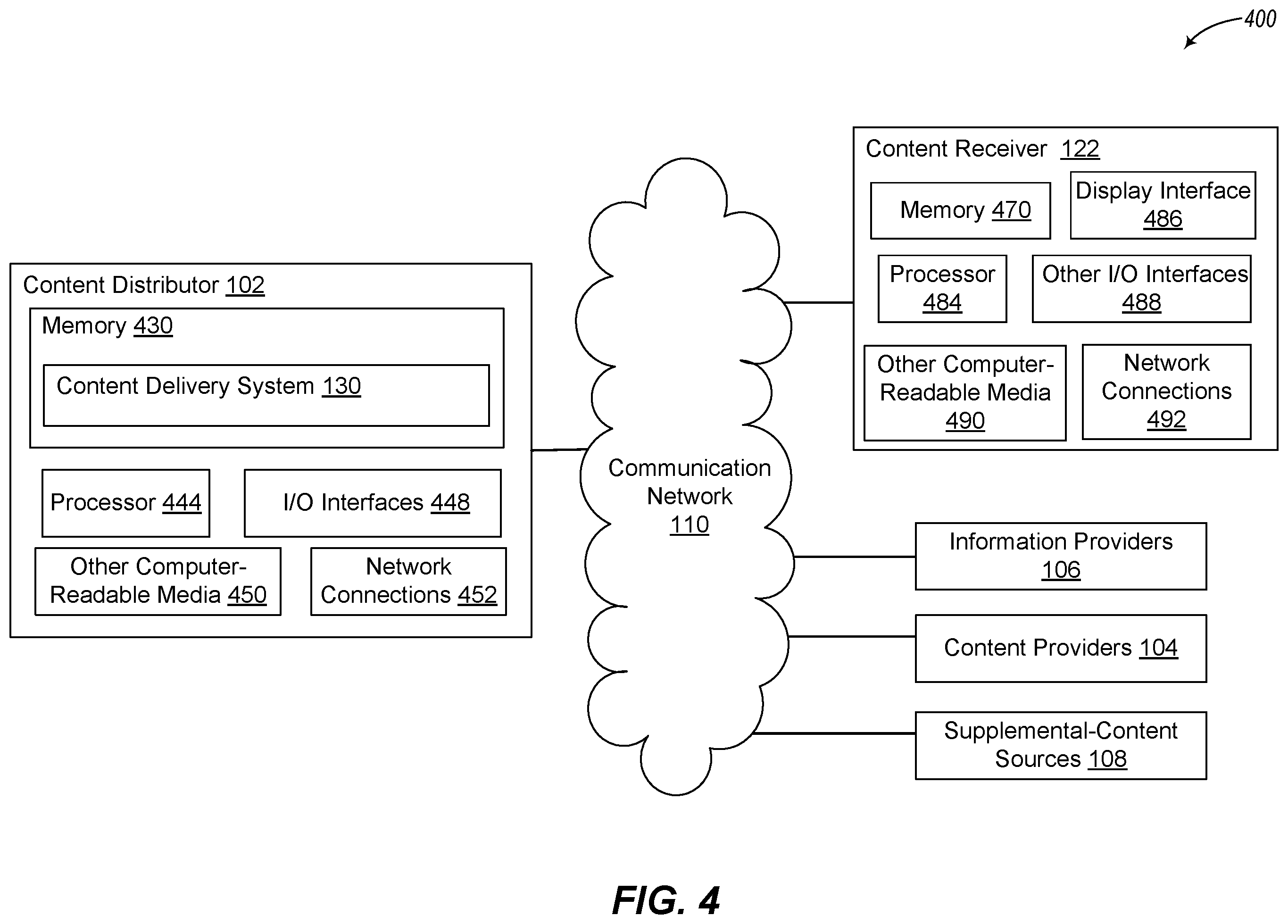 Patent US12581148 Figure 4 – Dynamic supplemental content selection