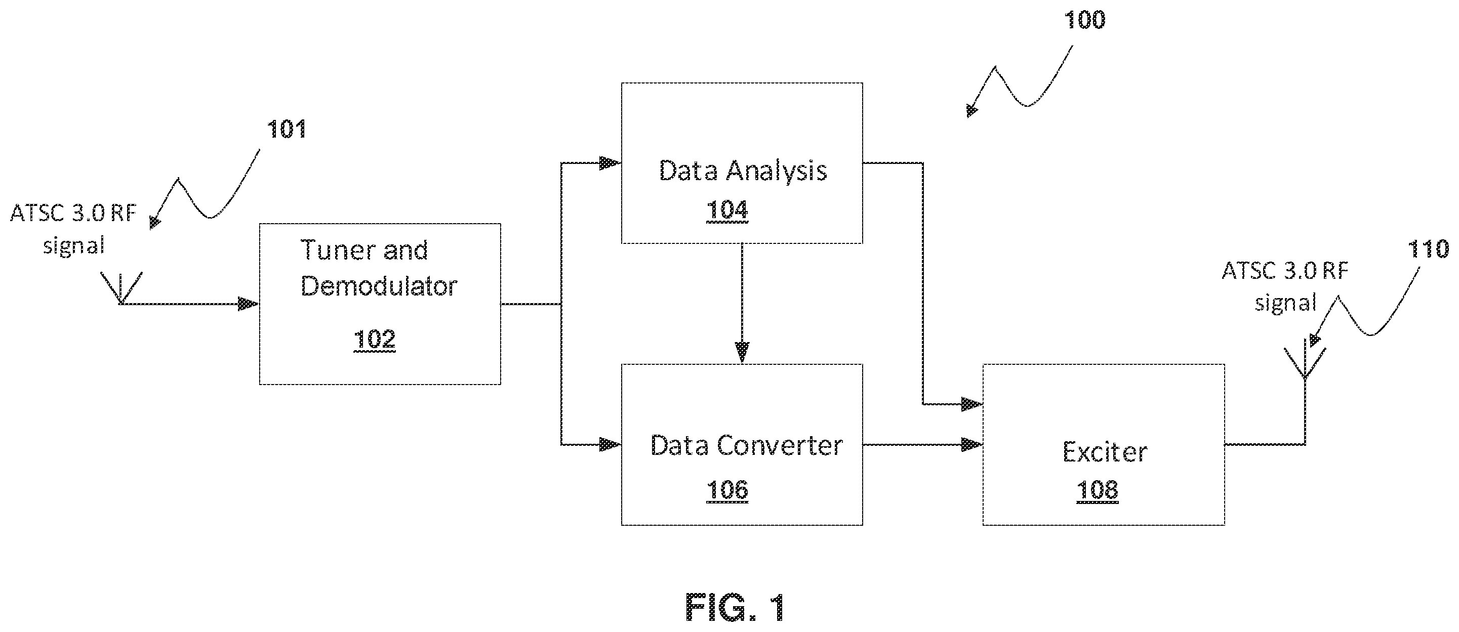Patent US12581151 Figure 1 – Broadcast translator for receiving off-air RF signals and retransmitting RF signals