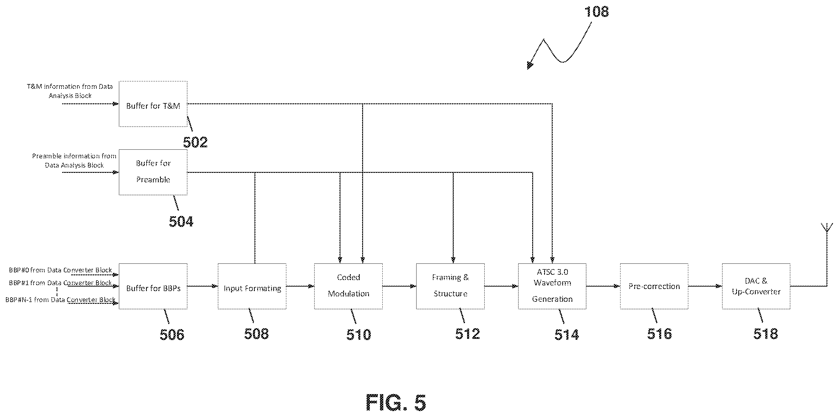 Patent US12581151 Figure 5 – Broadcast translator for receiving off-air RF signals and retransmitting RF signals