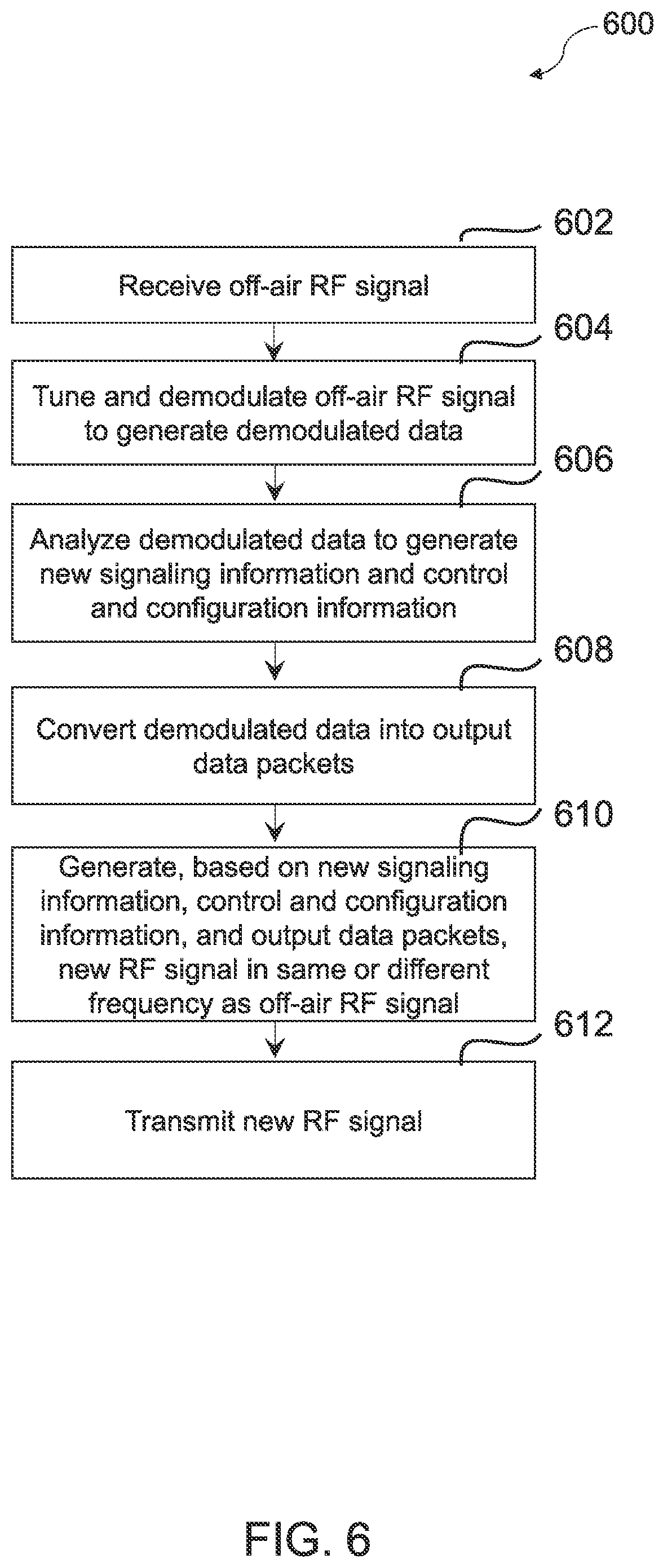 Patent US12581151 Figure 6 – Broadcast translator for receiving off-air RF signals and retransmitting RF signals