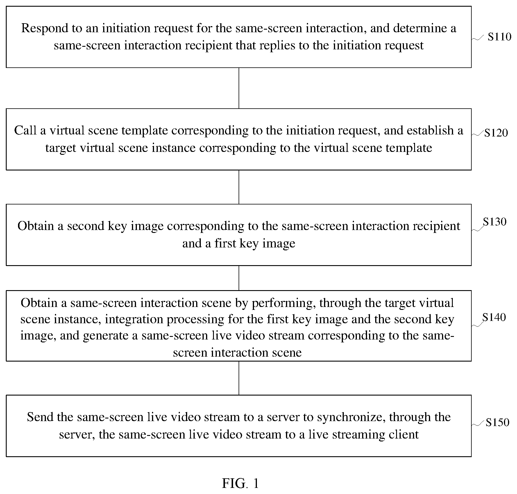 Patent US12581152 — Same-screen interaction control method and apparatus, and electronic device and non-transitory storage medium — Figure 1
