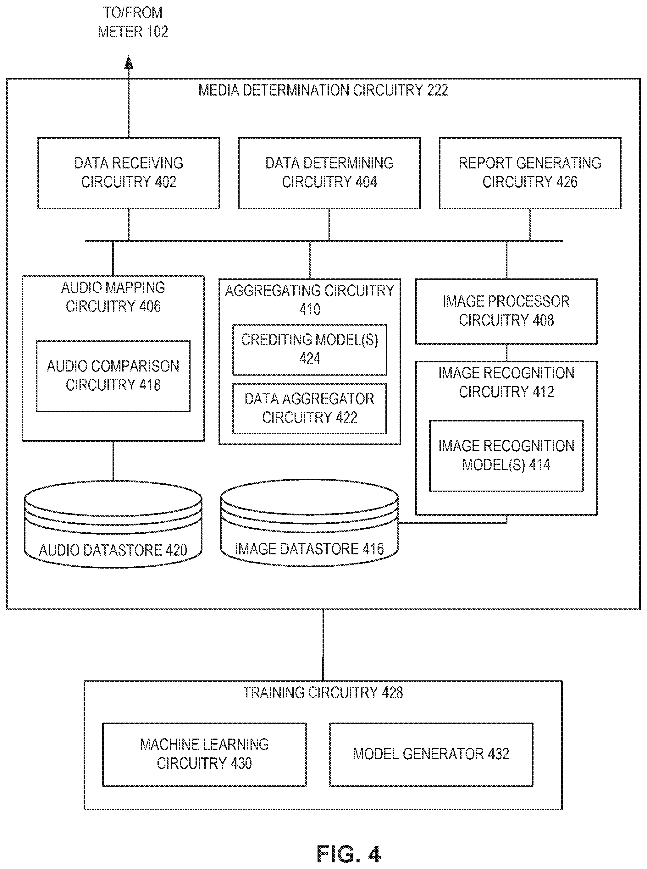 Patent US12581155 Figure 4 – Methods, system and article of manufacture, and apparatus to identify media using screen capture