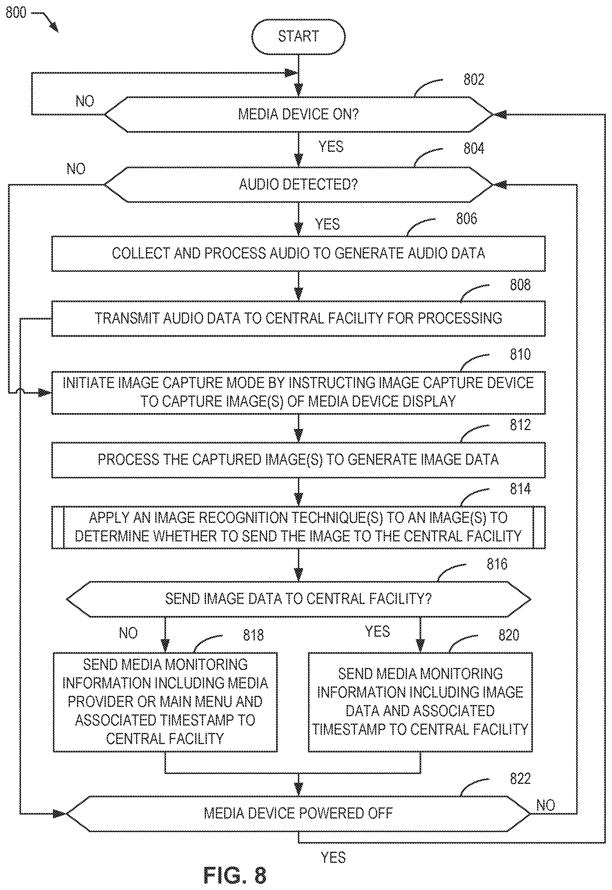 Patent US12581155 Figure 8 – Methods, system and article of manufacture, and apparatus to identify media using screen capture