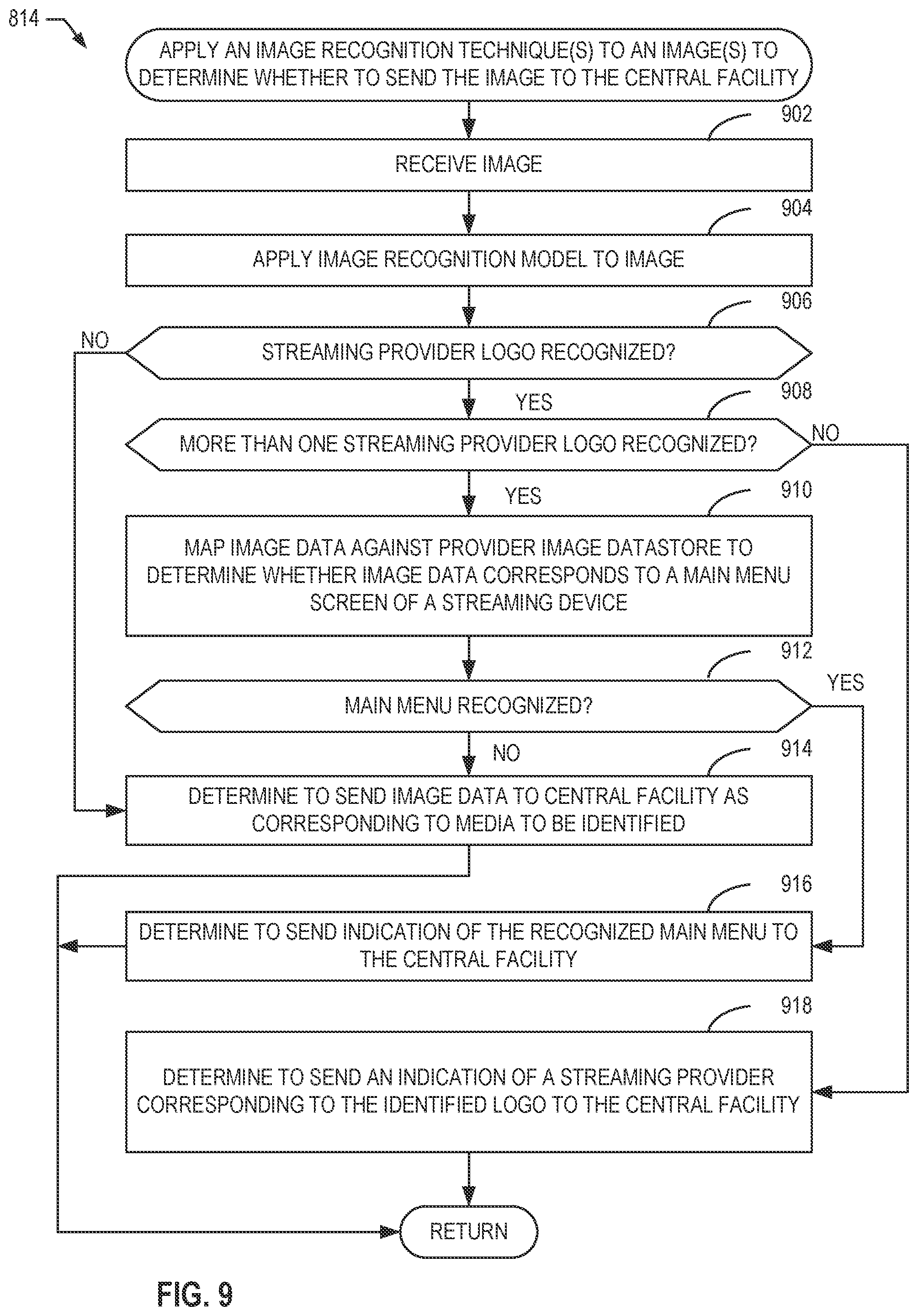 Patent US12581155 Figure 9 – Methods, system and article of manufacture, and apparatus to identify media using screen capture