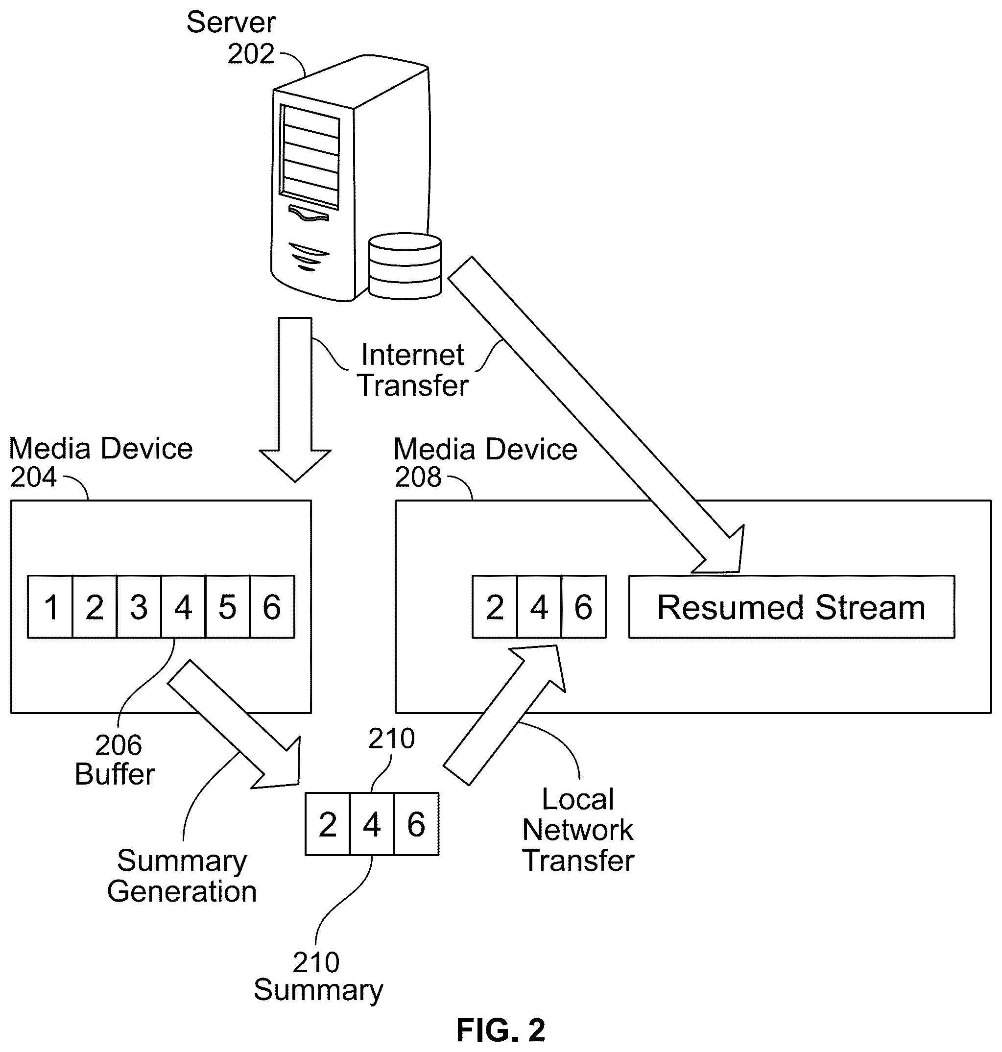 Patent US12581157 Figure 2 – Systems and methods for media content hand-off based on type of buffered data