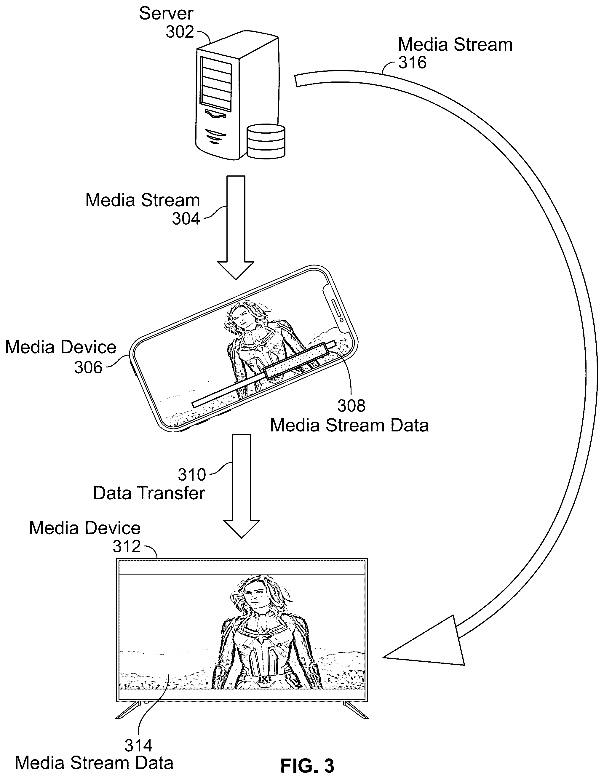 Patent US12581157 Figure 3 – Systems and methods for media content hand-off based on type of buffered data