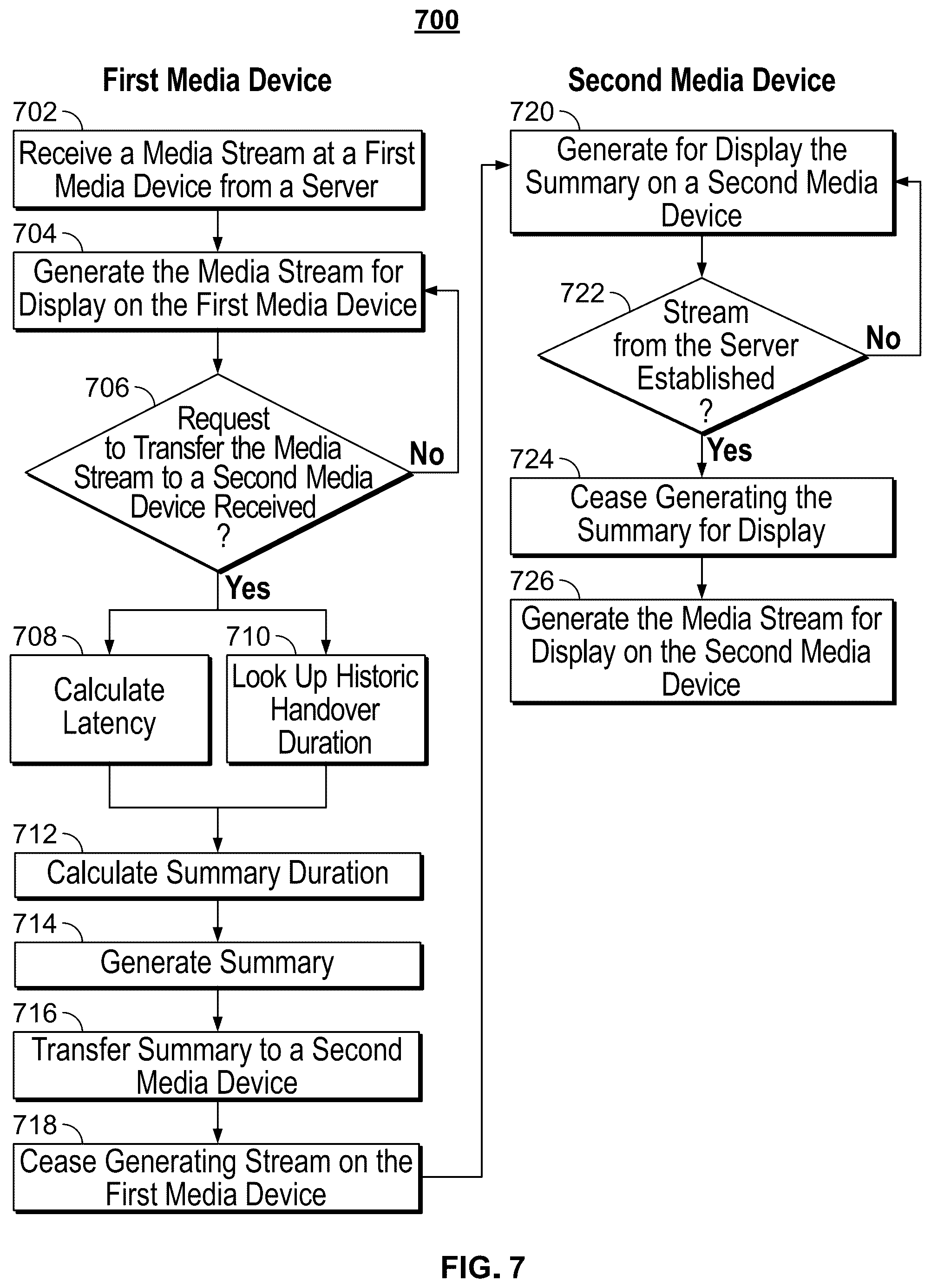 Patent US12581157 Figure 7 – Systems and methods for media content hand-off based on type of buffered data