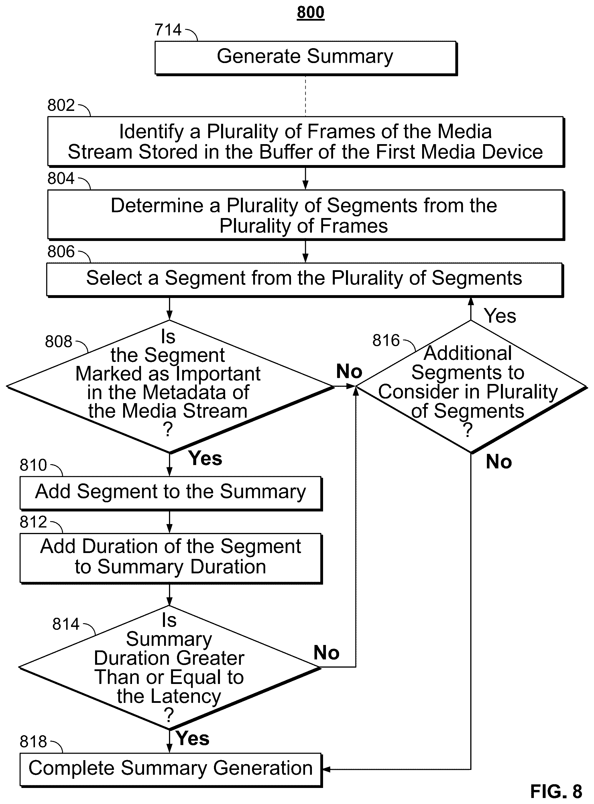 Patent US12581157 Figure 8 – Systems and methods for media content hand-off based on type of buffered data
