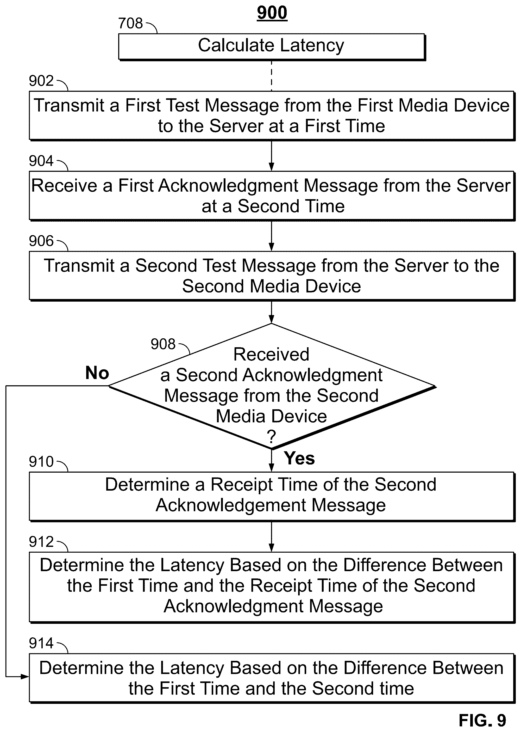 Patent US12581157 Figure 9 – Systems and methods for media content hand-off based on type of buffered data