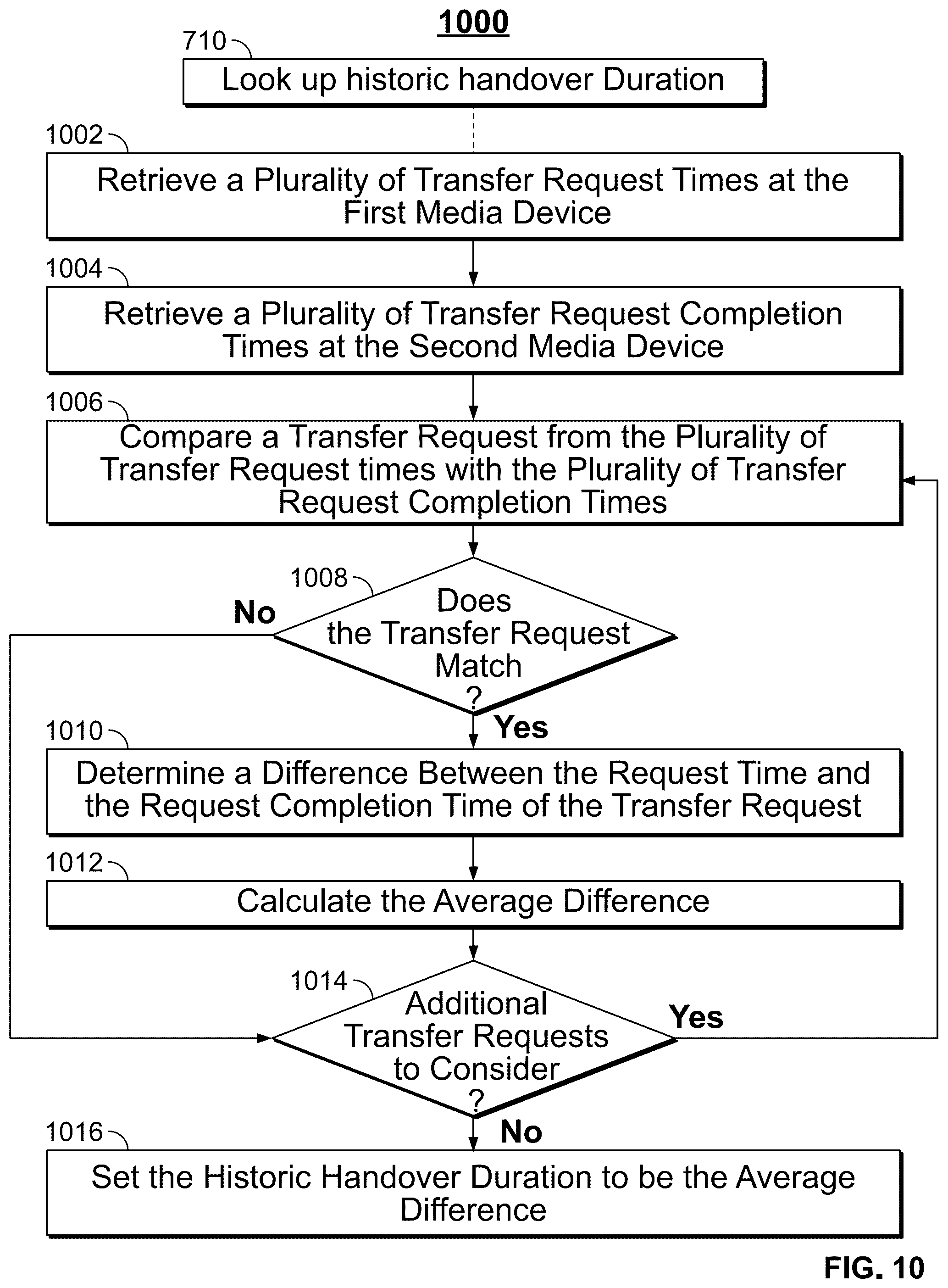 Patent US12581157 Figure 10 – Systems and methods for media content hand-off based on type of buffered data