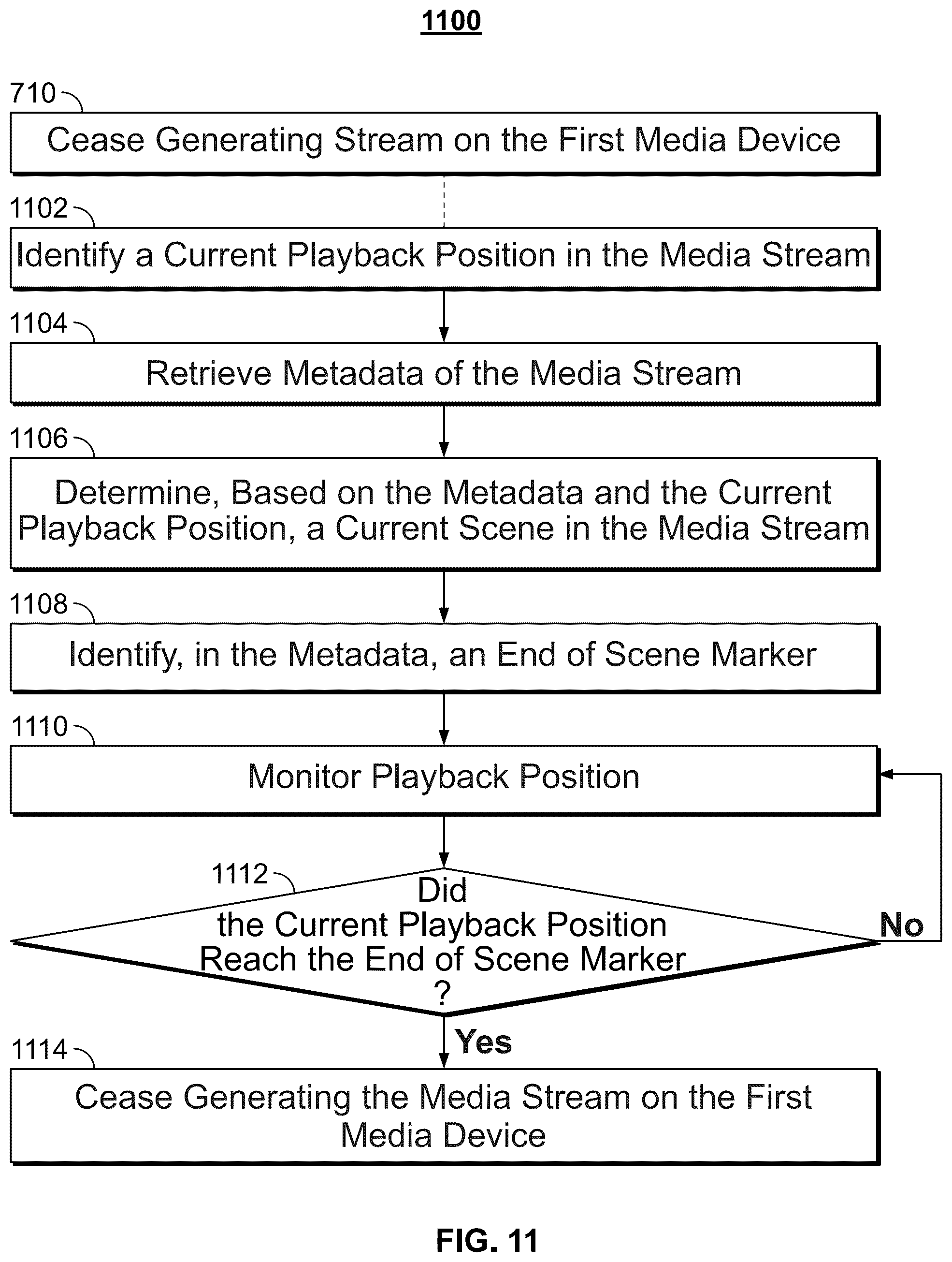 Patent US12581157 Figure 11 – Systems and methods for media content hand-off based on type of buffered data