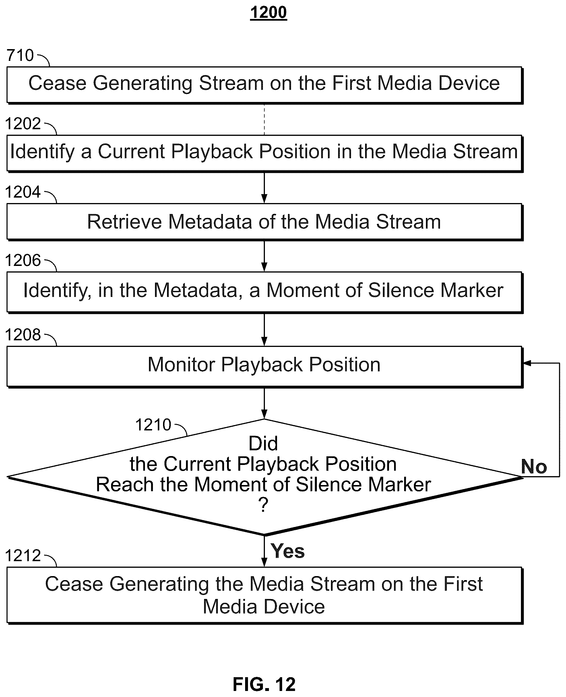 Patent US12581157 Figure 12 – Systems and methods for media content hand-off based on type of buffered data