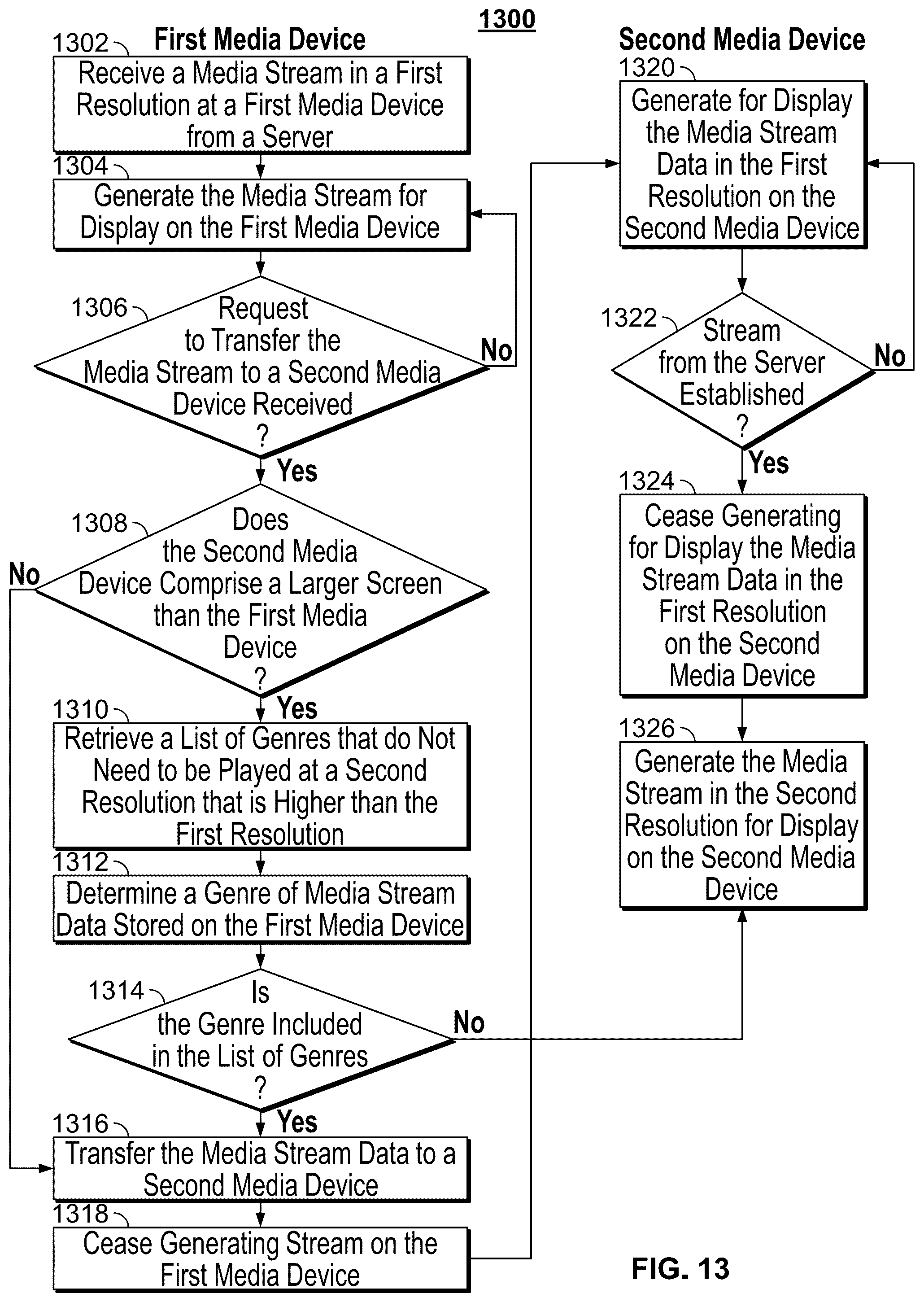 Patent US12581157 Figure 13 – Systems and methods for media content hand-off based on type of buffered data