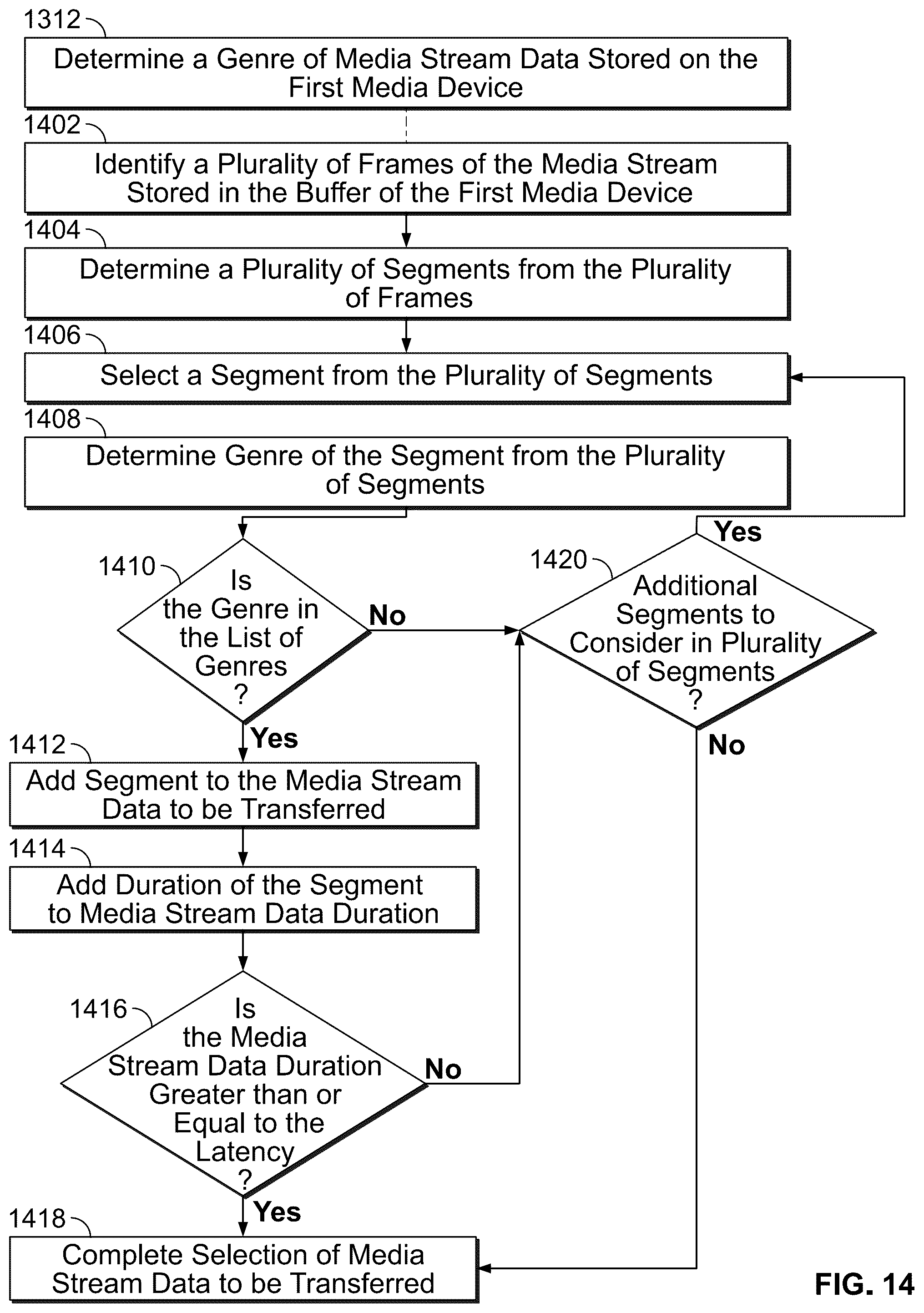 Patent US12581157 Figure 14 – Systems and methods for media content hand-off based on type of buffered data